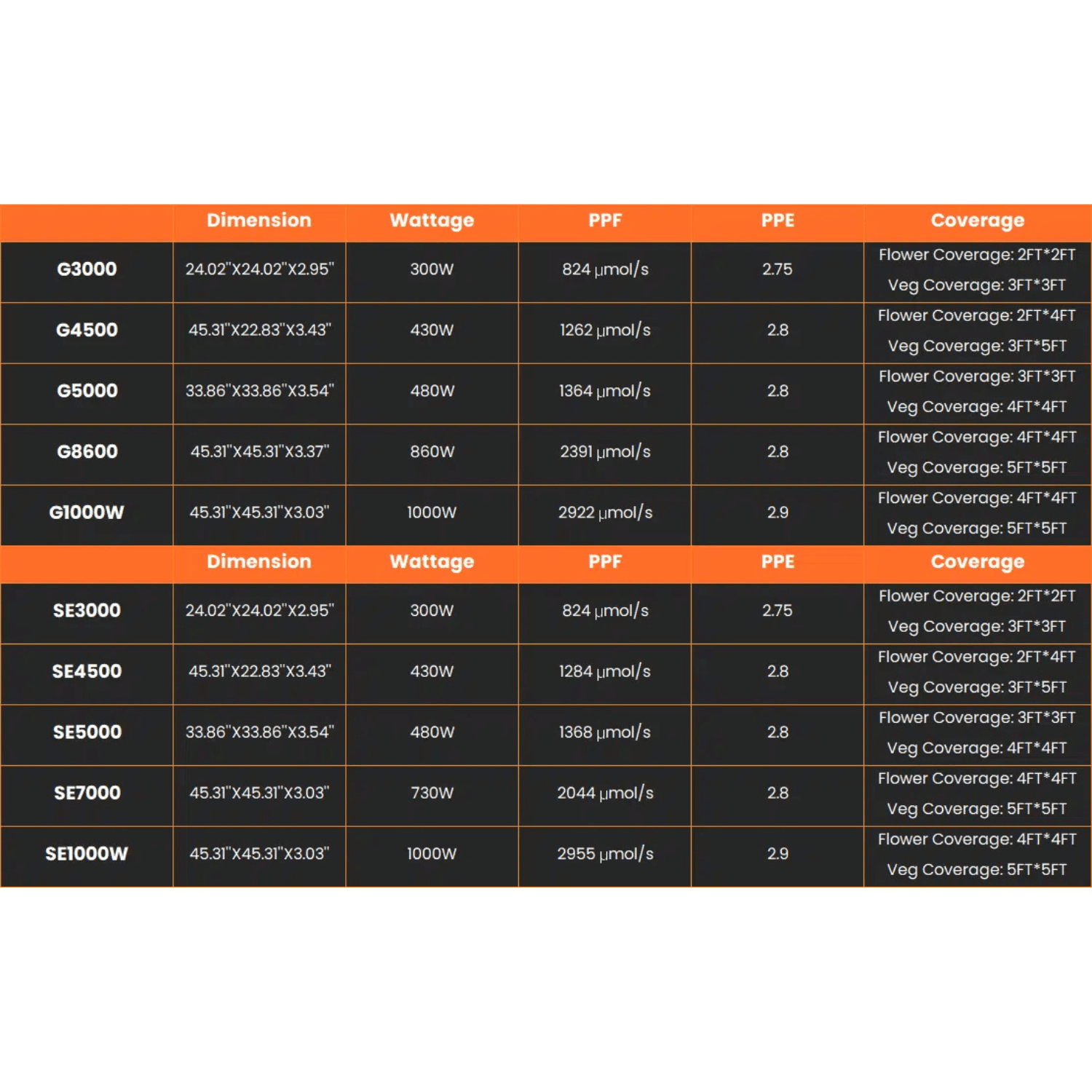 Spider Farmer G3000 300W Dimmable Full Spectrum LED Grow Light
