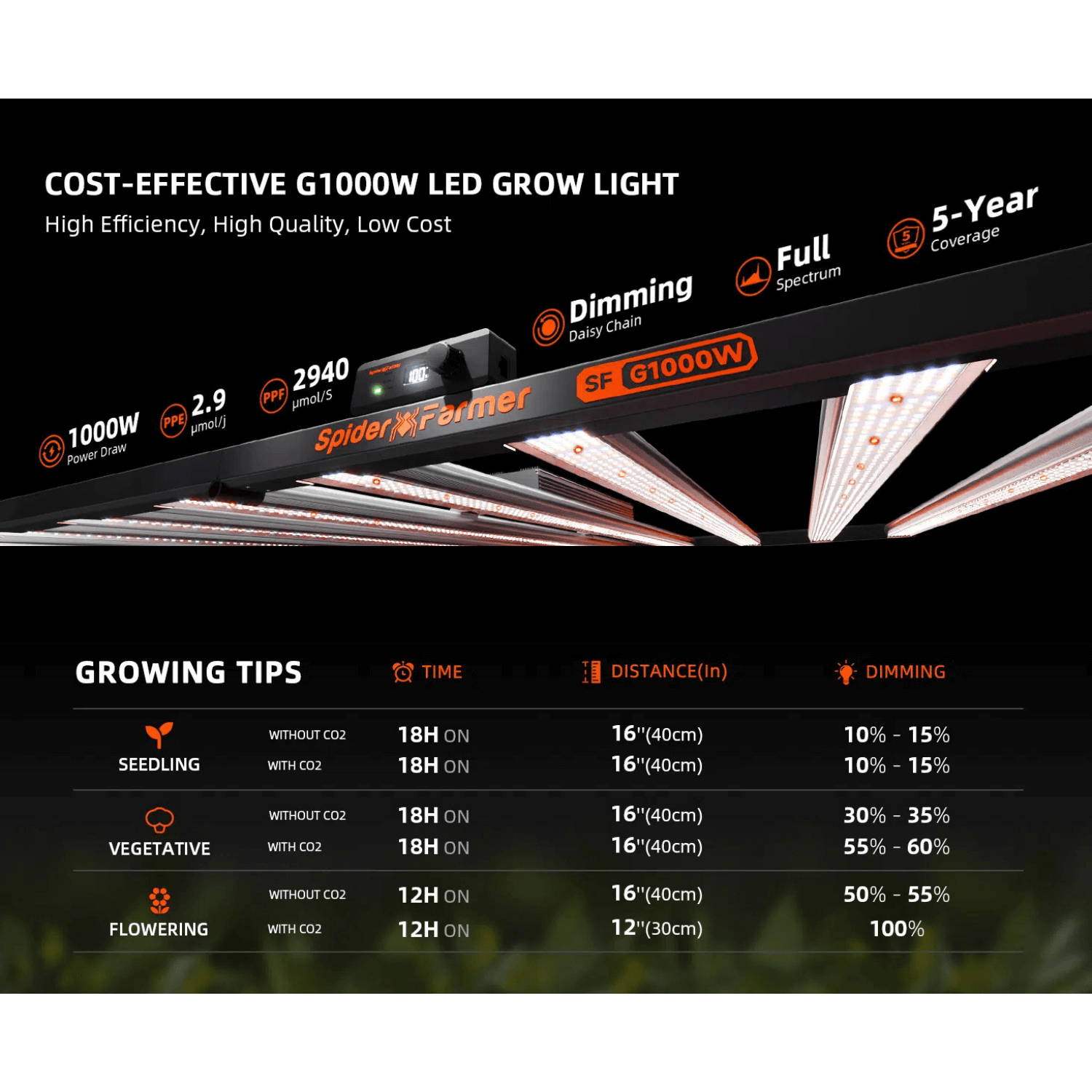 Spider Farmer G1000W 1000W Dimmable Full Spectrum CO2 LED Grow Light