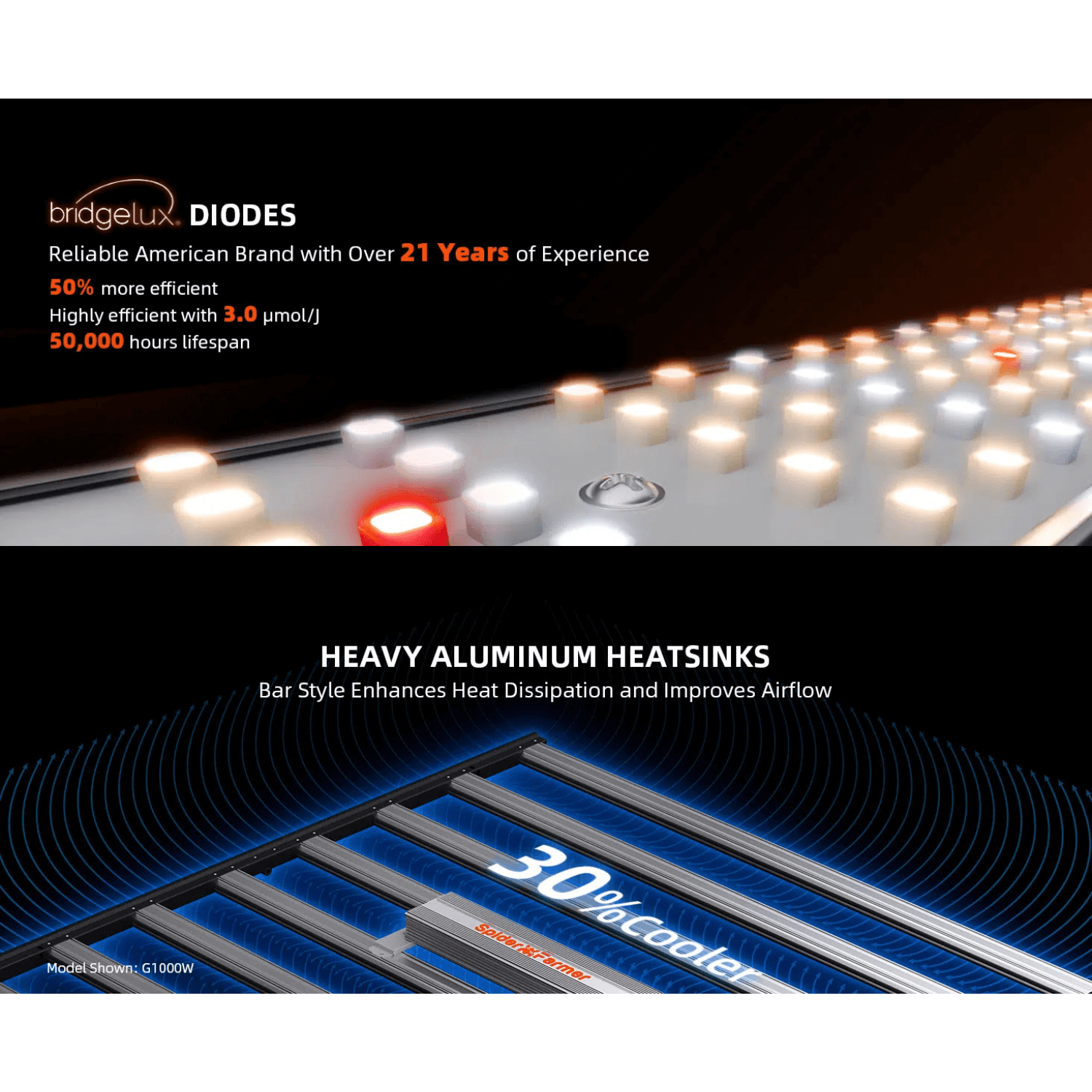 Spider Farmer G1000W 1000W Dimmable Full Spectrum CO2 LED Grow Light