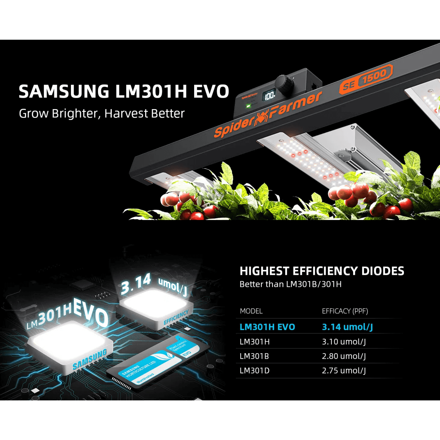 Spider Farmer SE1500 150W Dimmable Full Spectrum LED Grow Light with Samsung LM301H EVO Diodes