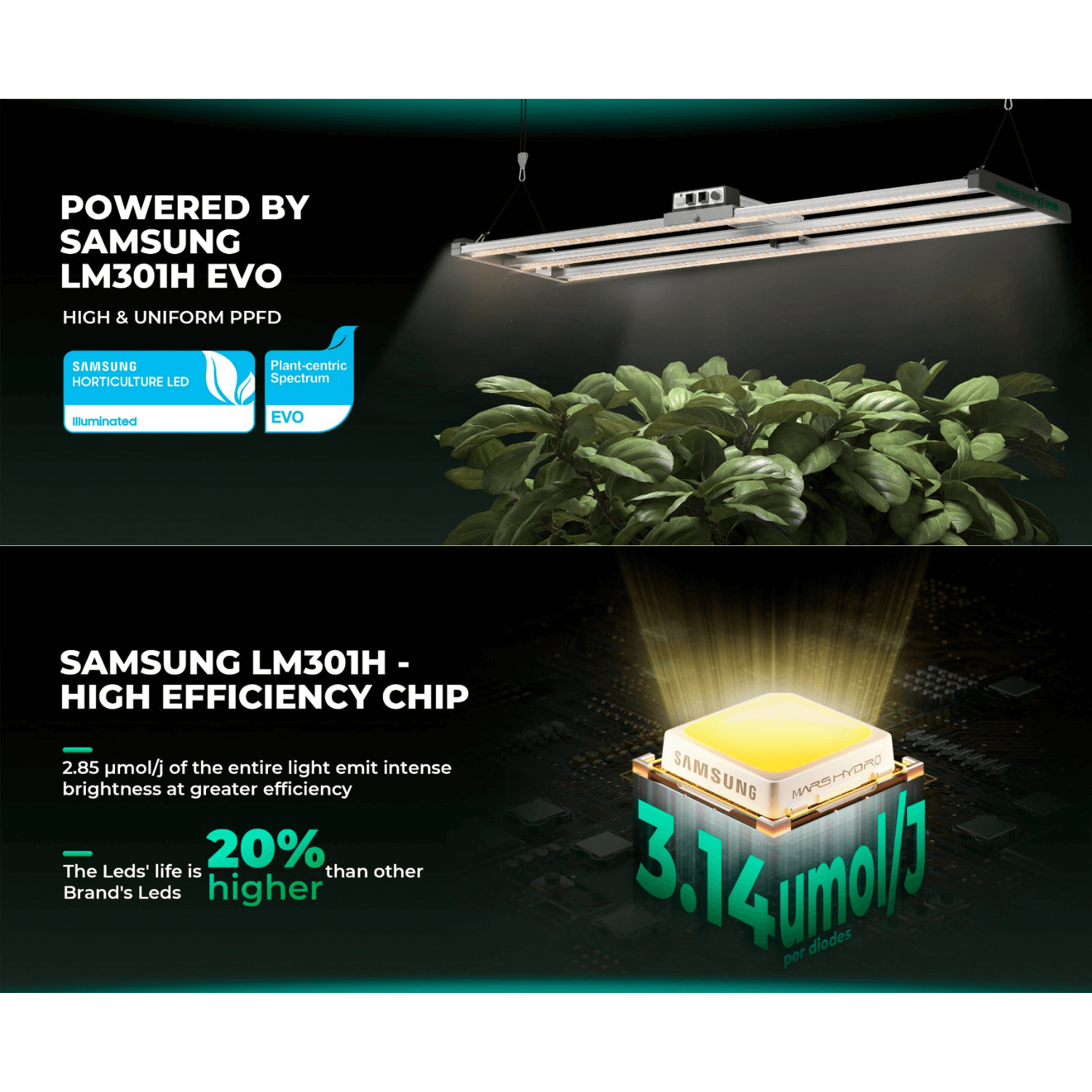 Mars Hydro FC4000 EVO LED Grow Light + 2' x 4' Grow Tent + iFresh Inline Fan Combo with Temperature and Humidity Controller