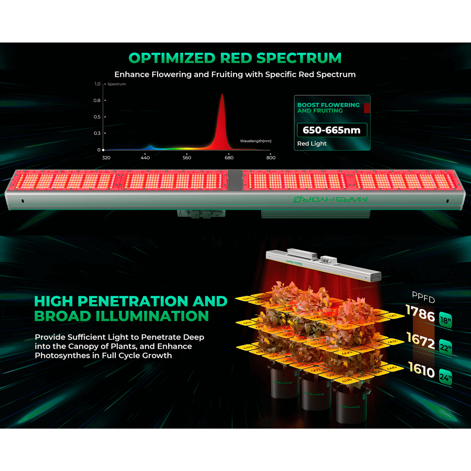 Mars Hydro SP 3000 300W Red Spectrum Grow Room LED Grow Light