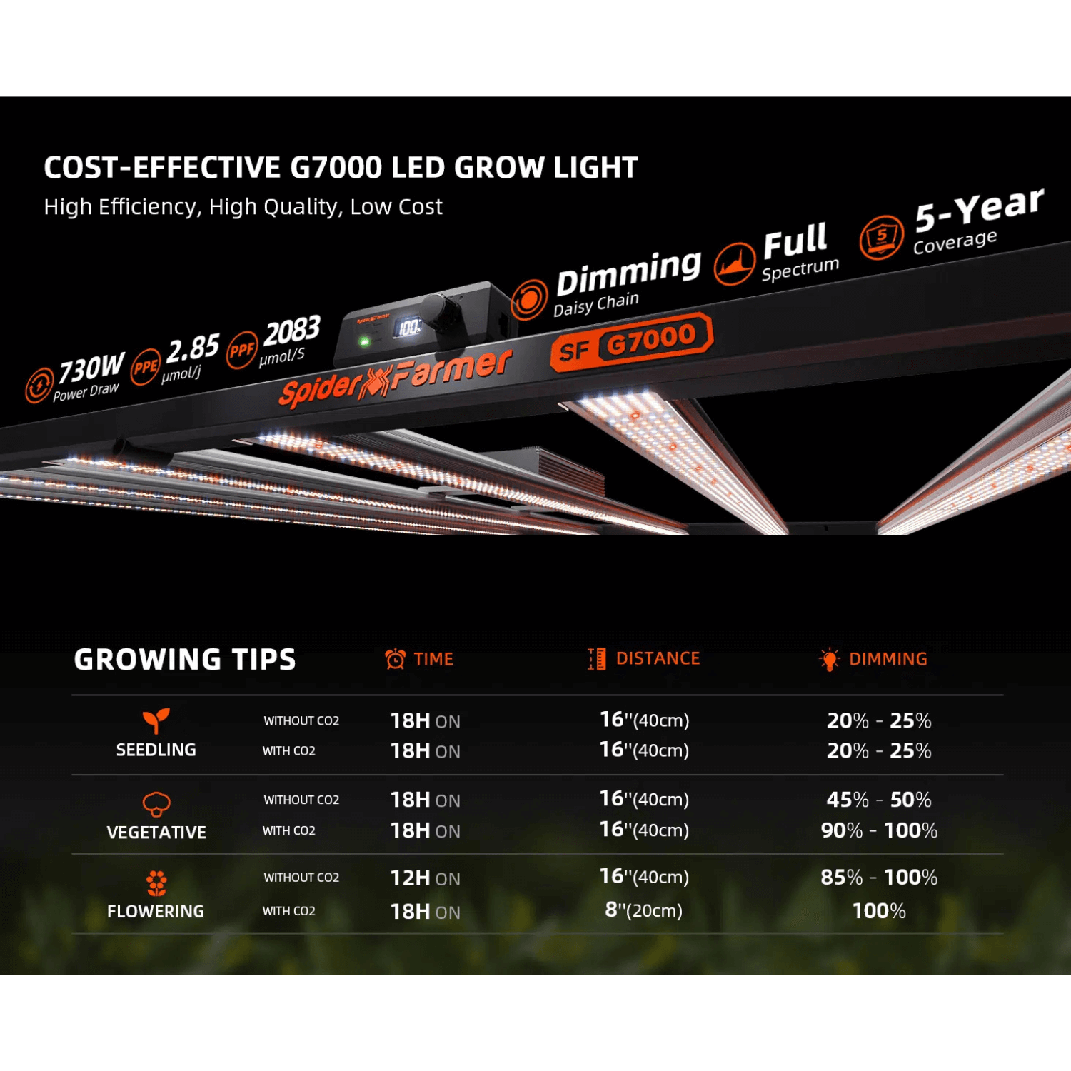 Spider Farmer G7000 730W Dimmable Full Spectrum LED Grow Light