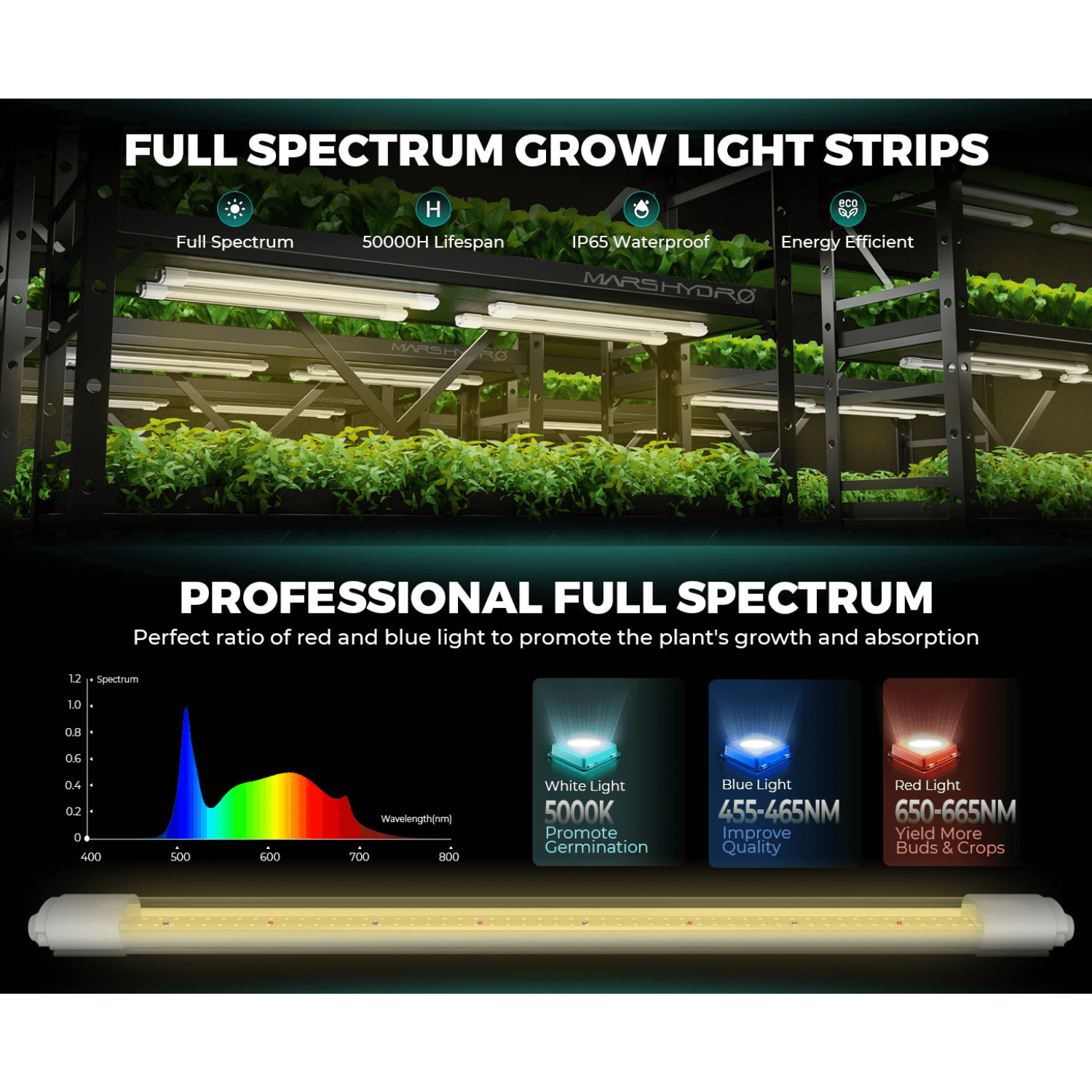 Mars Hydro VG40 40W Seedling Red LED Grow Light