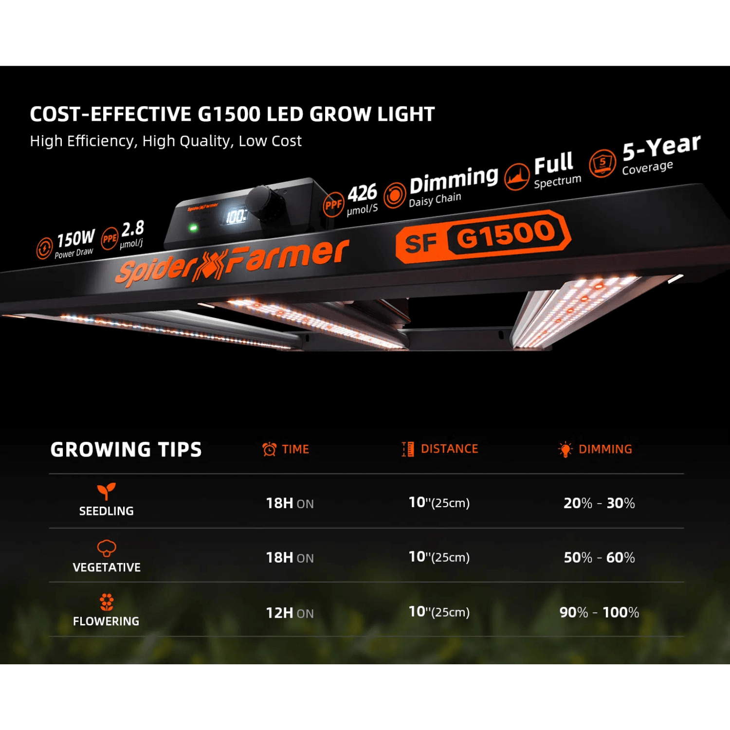 Spider Farmer G1500 150W Dimmable Full Spectrum LED Grow Light