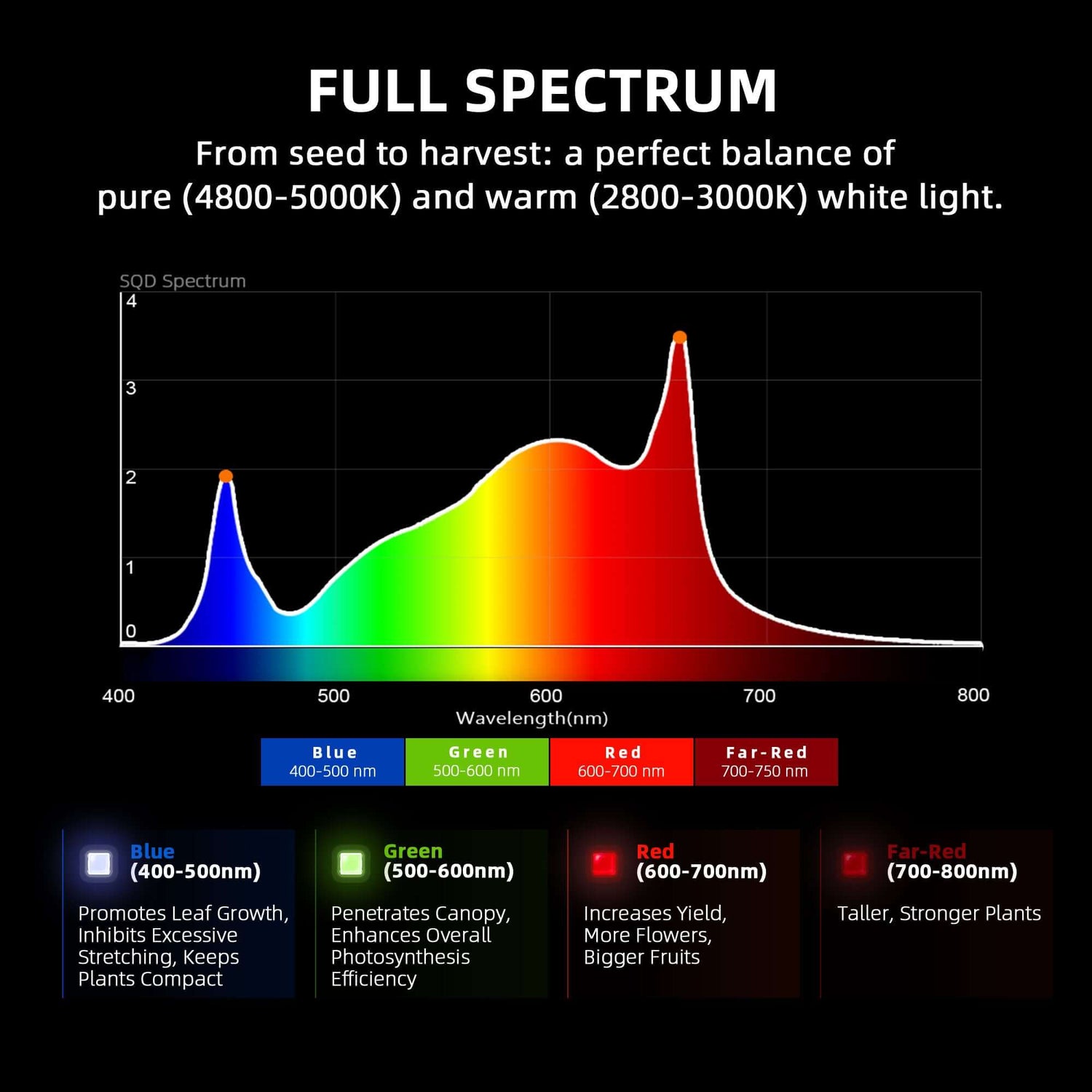 Spider Farmer G1500 150W Dimmable Full Spectrum LED Grow Light