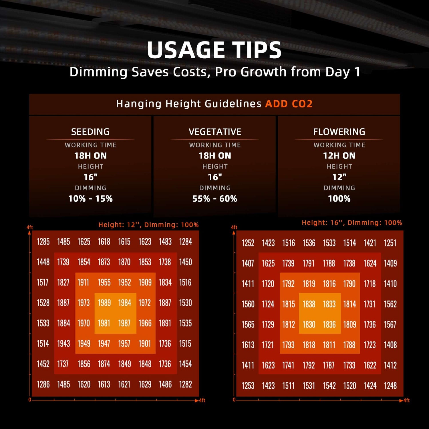 Spider Farmer G1000W x 2 LED Grow Lights + 5' x 10' Grow Tent + 6" Inline Fan Combo with Temperature and Humidity Controller + 6" Clip Fan