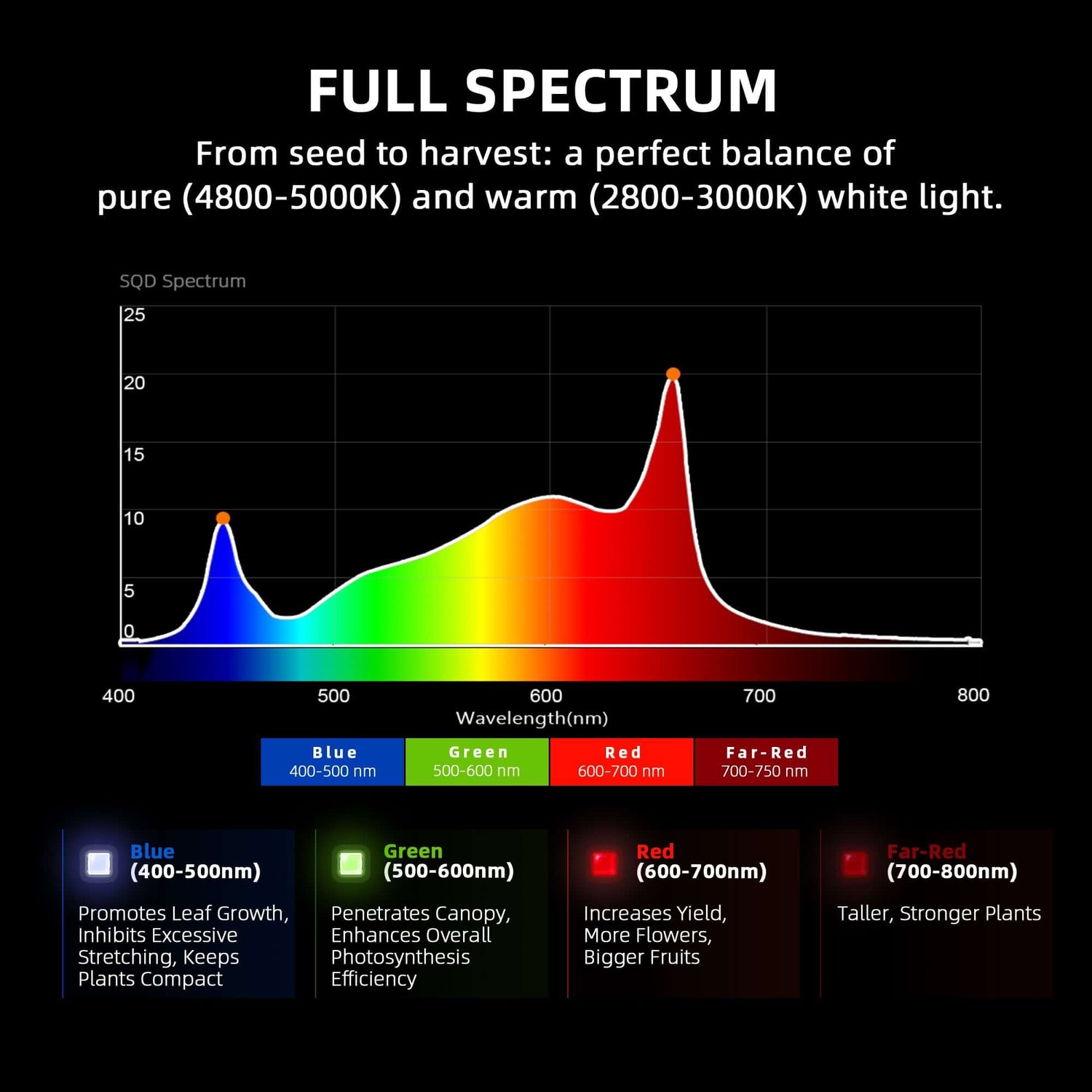Spider Farmer G7000 730W Dimmable Full Spectrum LED Grow Light