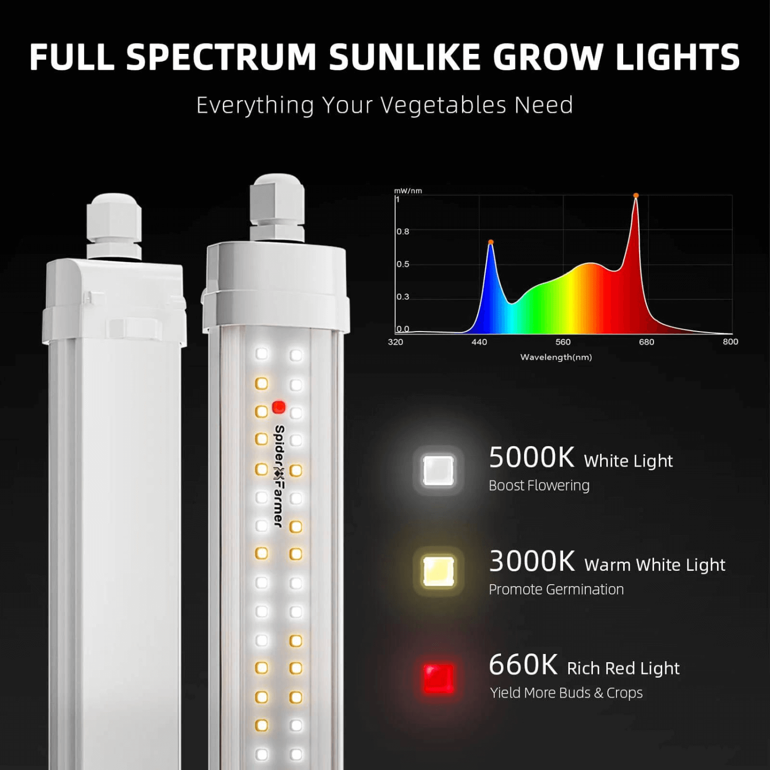 Spider Farmer Glow80 80W Full Spectrum LED Grow Light