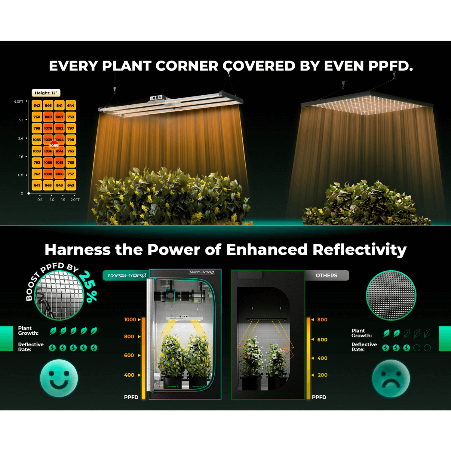 Mars Hydro FC4000 EVO LED Grow Light + 2' x 4' Grow Tent + iFresh Inline Fan Combo with Temperature and Humidity Controller