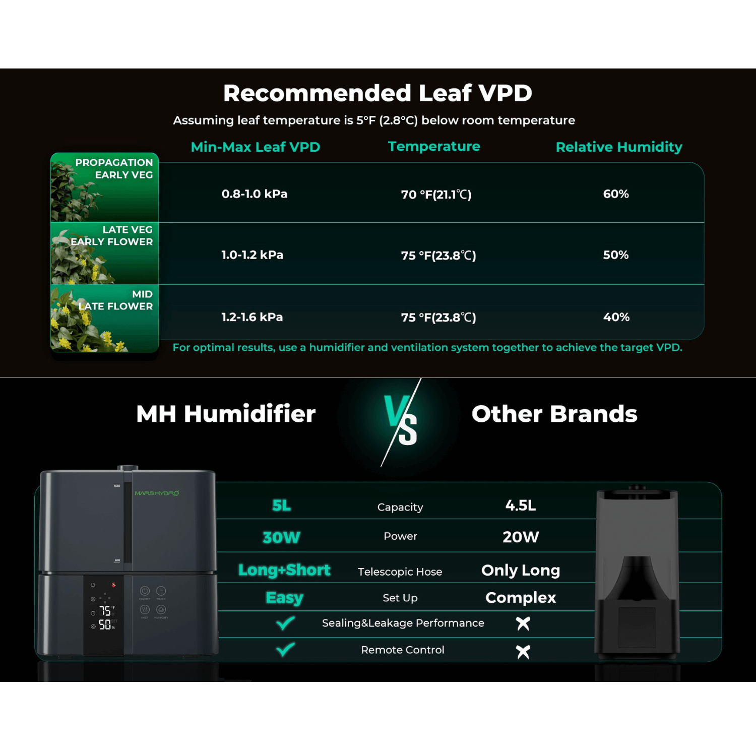 Mars Hydro 5L Ultrasonic Cool Mist Plant Humidifier