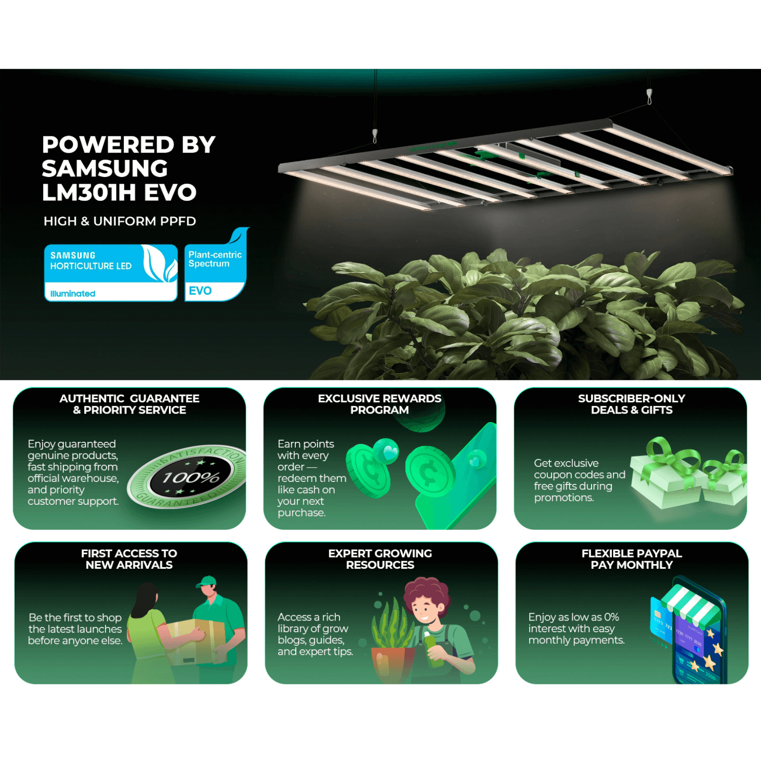 Mars Hydro FC1200W-EVO 1200W Smart Grow System Samsung LM301H LED Grow Light