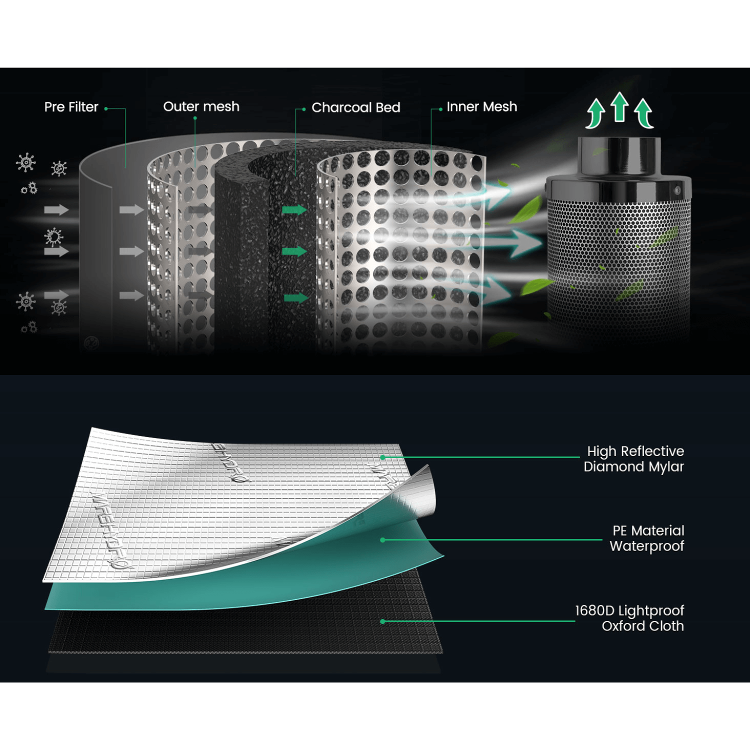 Mars Hydro FC 3000-EVO LED Grow Light + 3' x 3' Grow Tent + iFresh Inline Fan Combo with Temperature and Humidity Controller