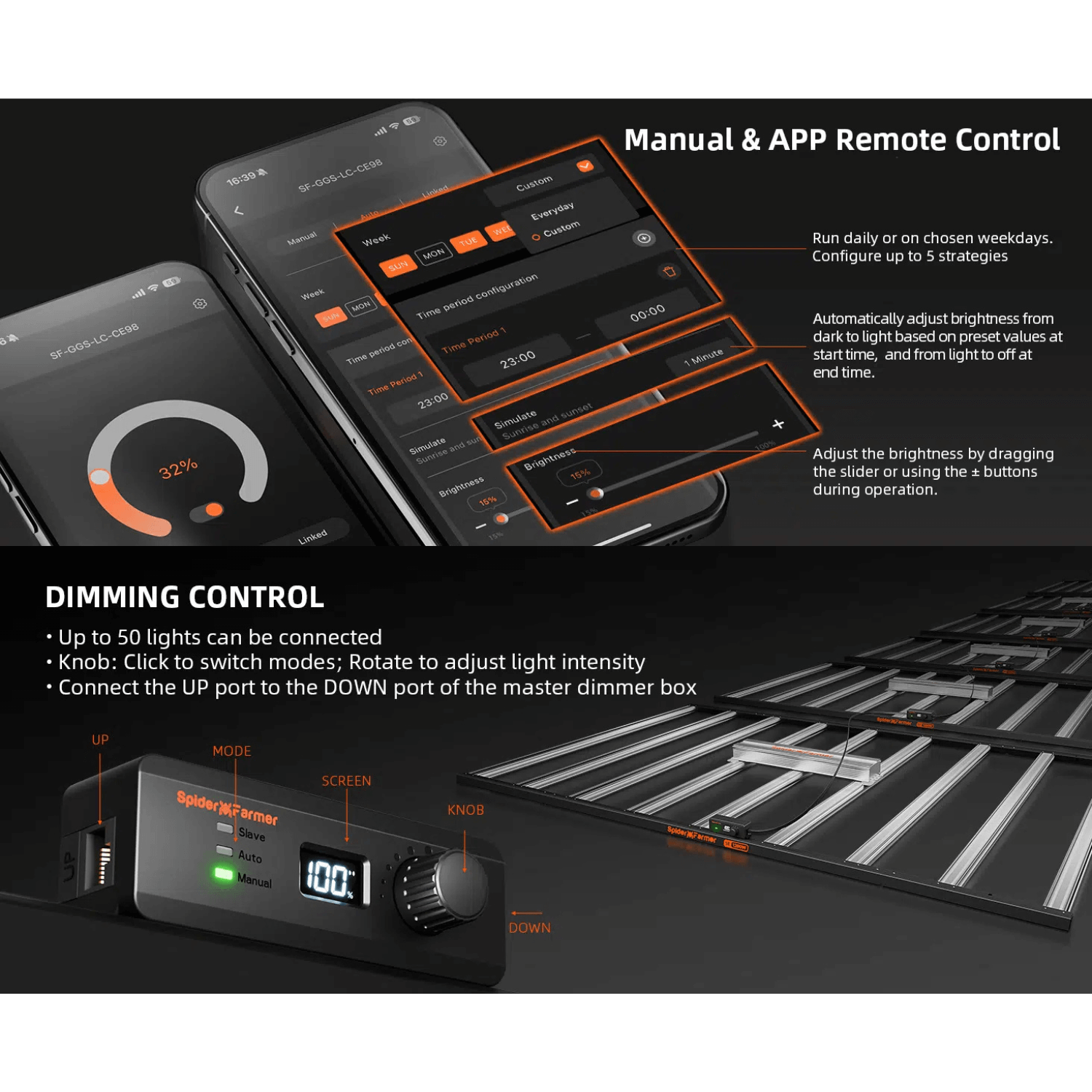 Spider Farmer SE1200 1200W Full Spectrum LED Grow Light with Samsung LM301H EVO Diodes and Bluetooth + WiFi SmartAPP Control