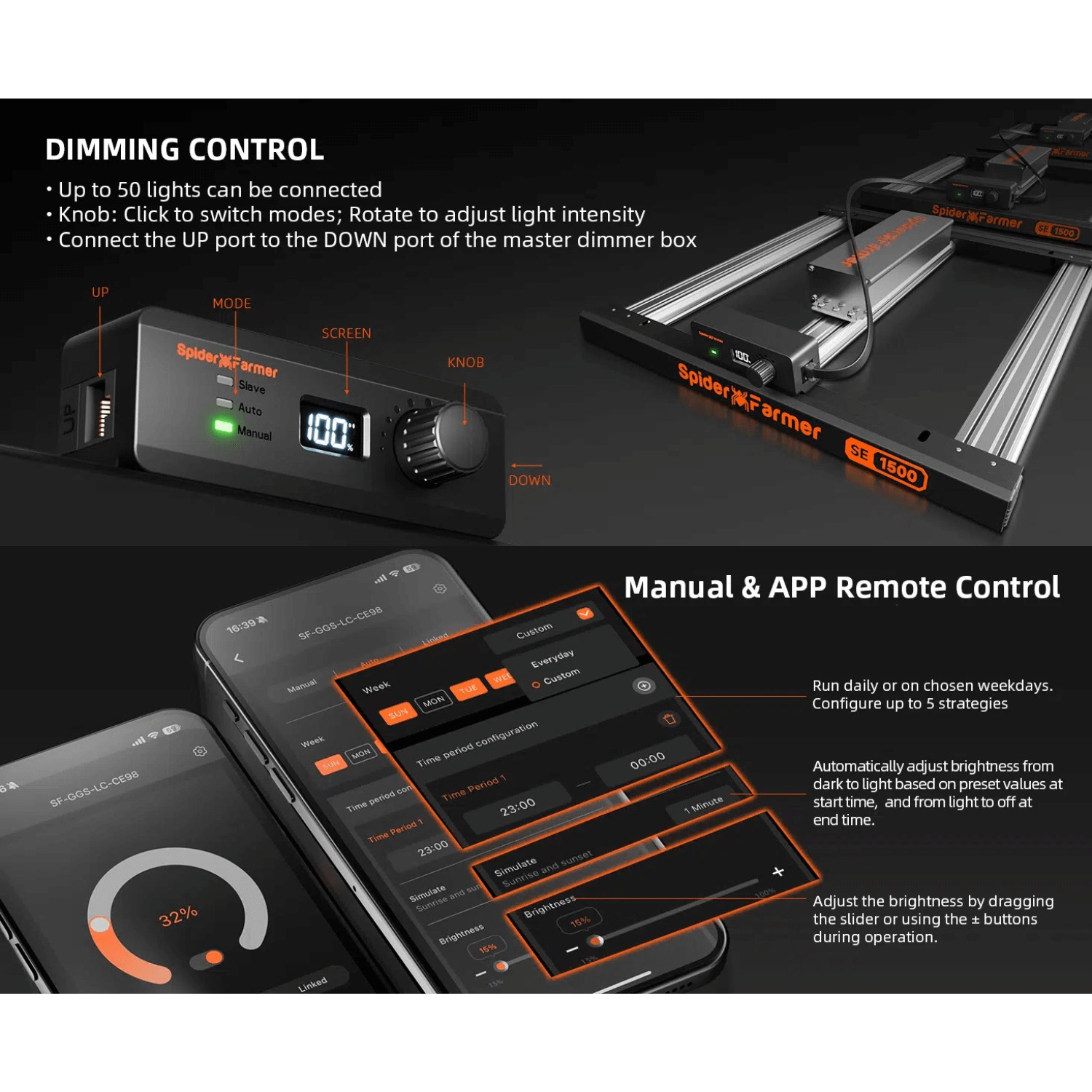 Spider Farmer SE1500 150W Dimmable Full Spectrum LED Grow Light with Samsung LM301H EVO Diodes