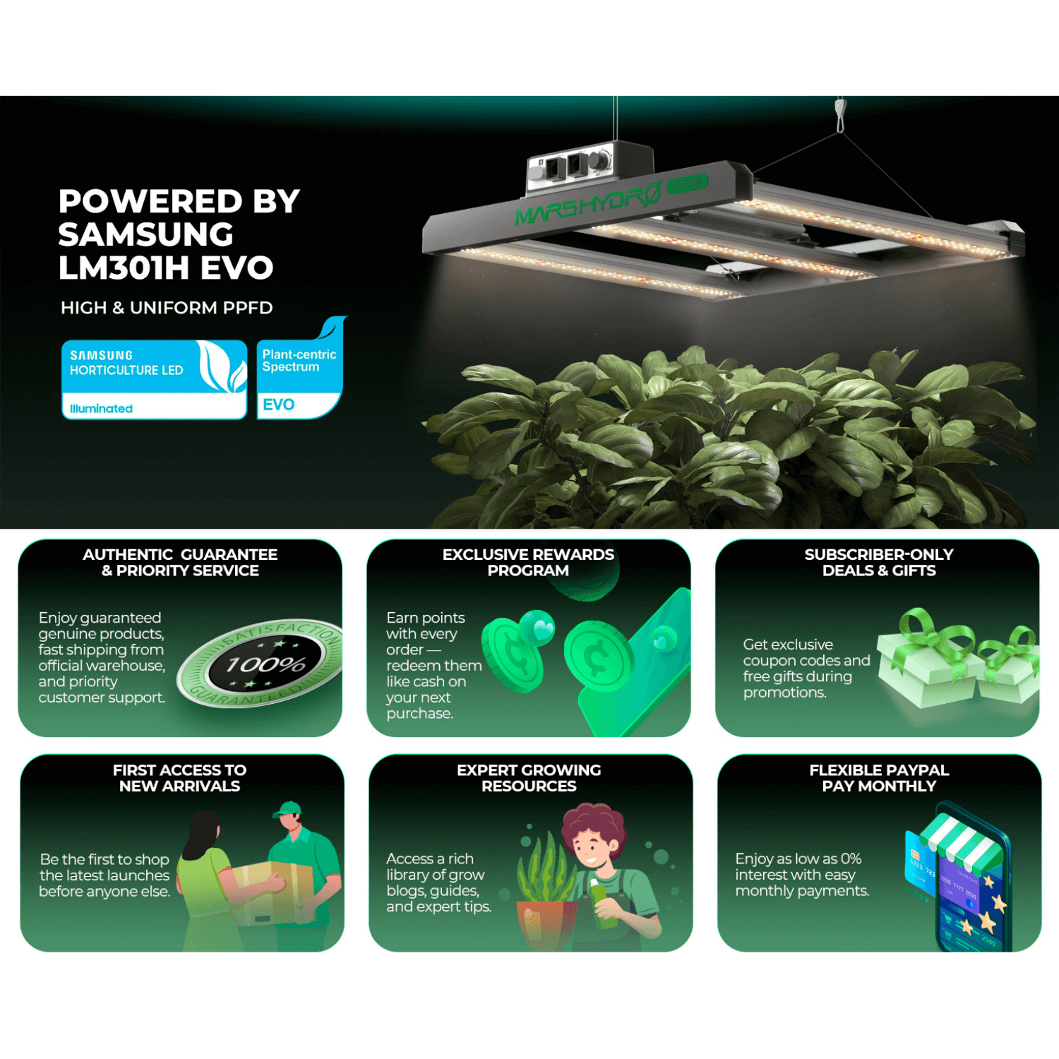 Mars Hydro FC1500-EVO 150W Smart Grow System Samsung LM301H LED Grow Light