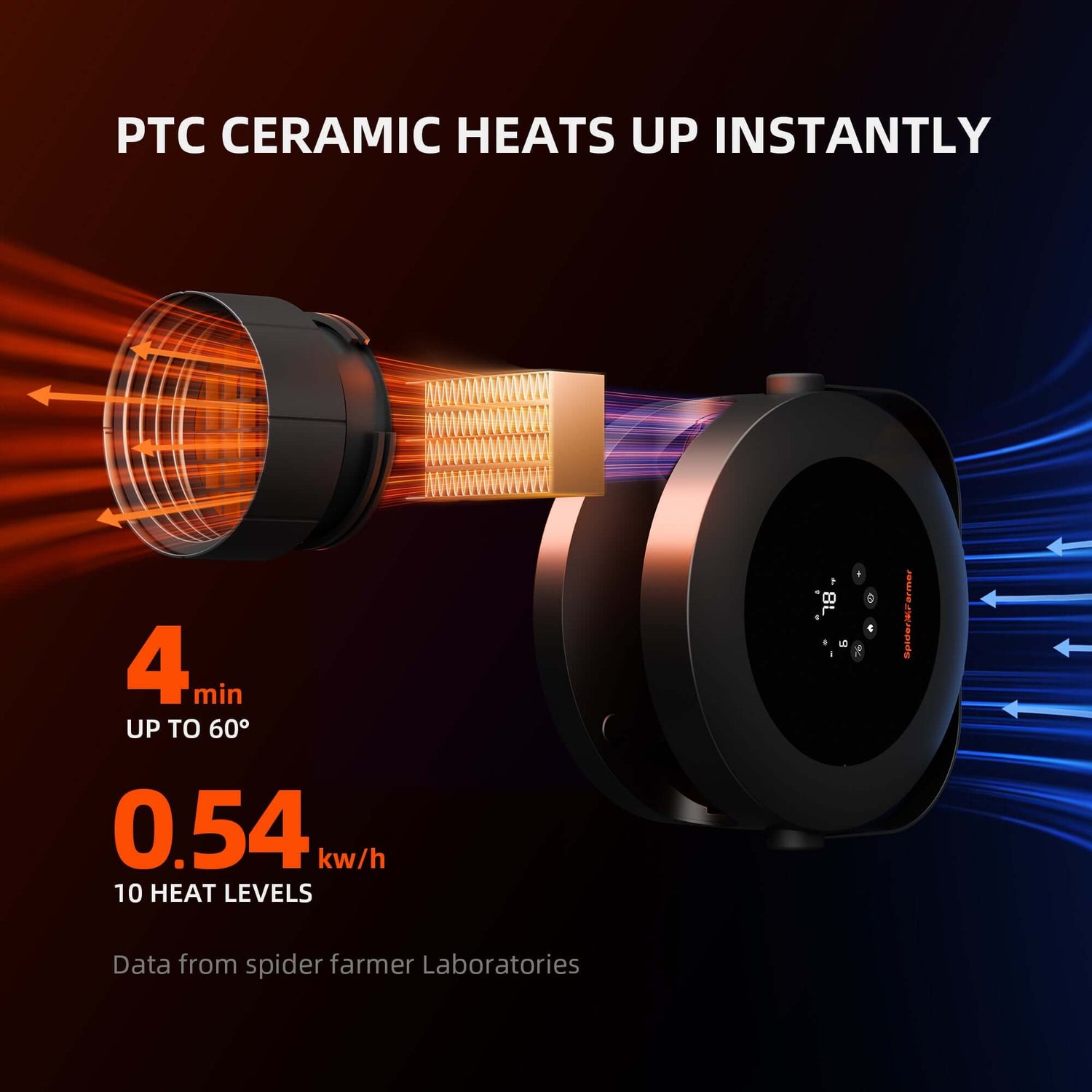 Spider Farmer Grow Tent Heater with Smart Temperature Control, Auto Settings, and 24H Timer