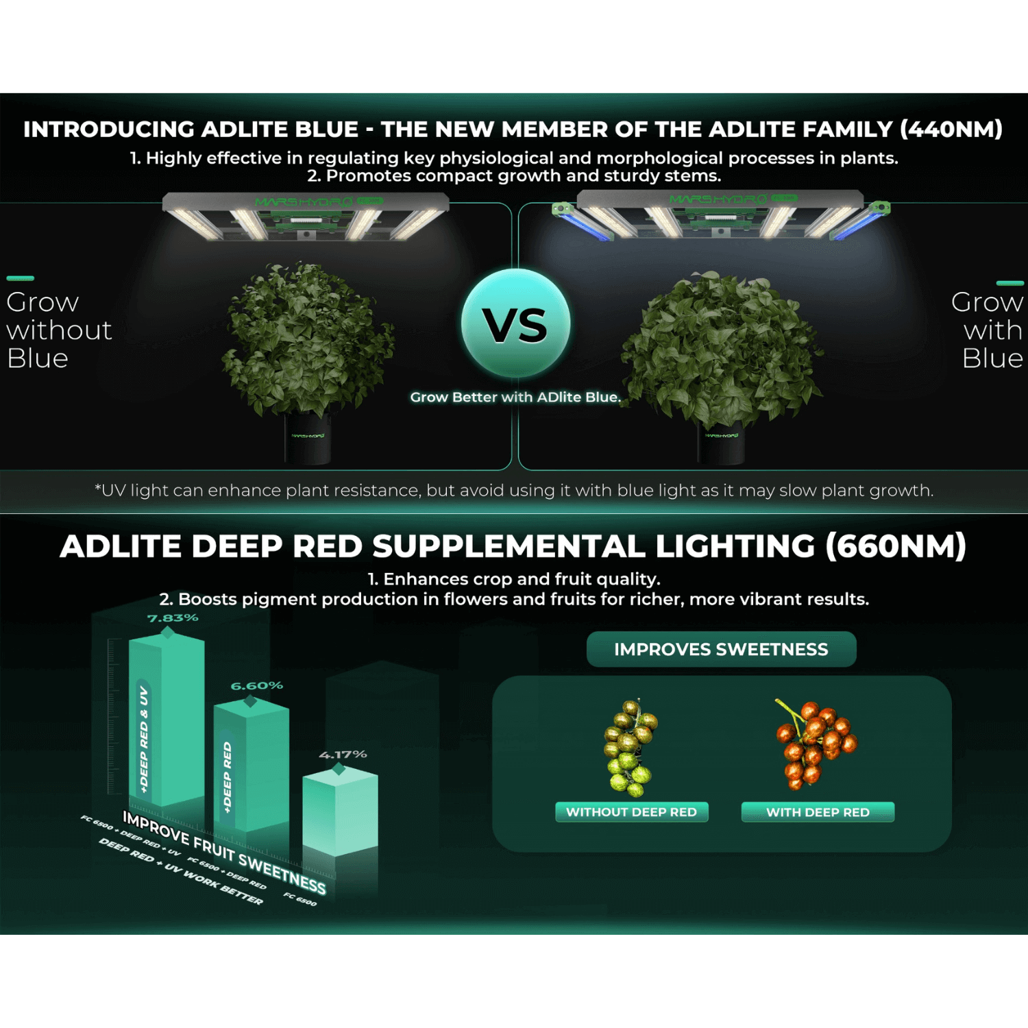 Mars Hydro ADlite Deep Red 15W + Blue 15W Supplemental LED Grow Light Bars Combo - Set of 2