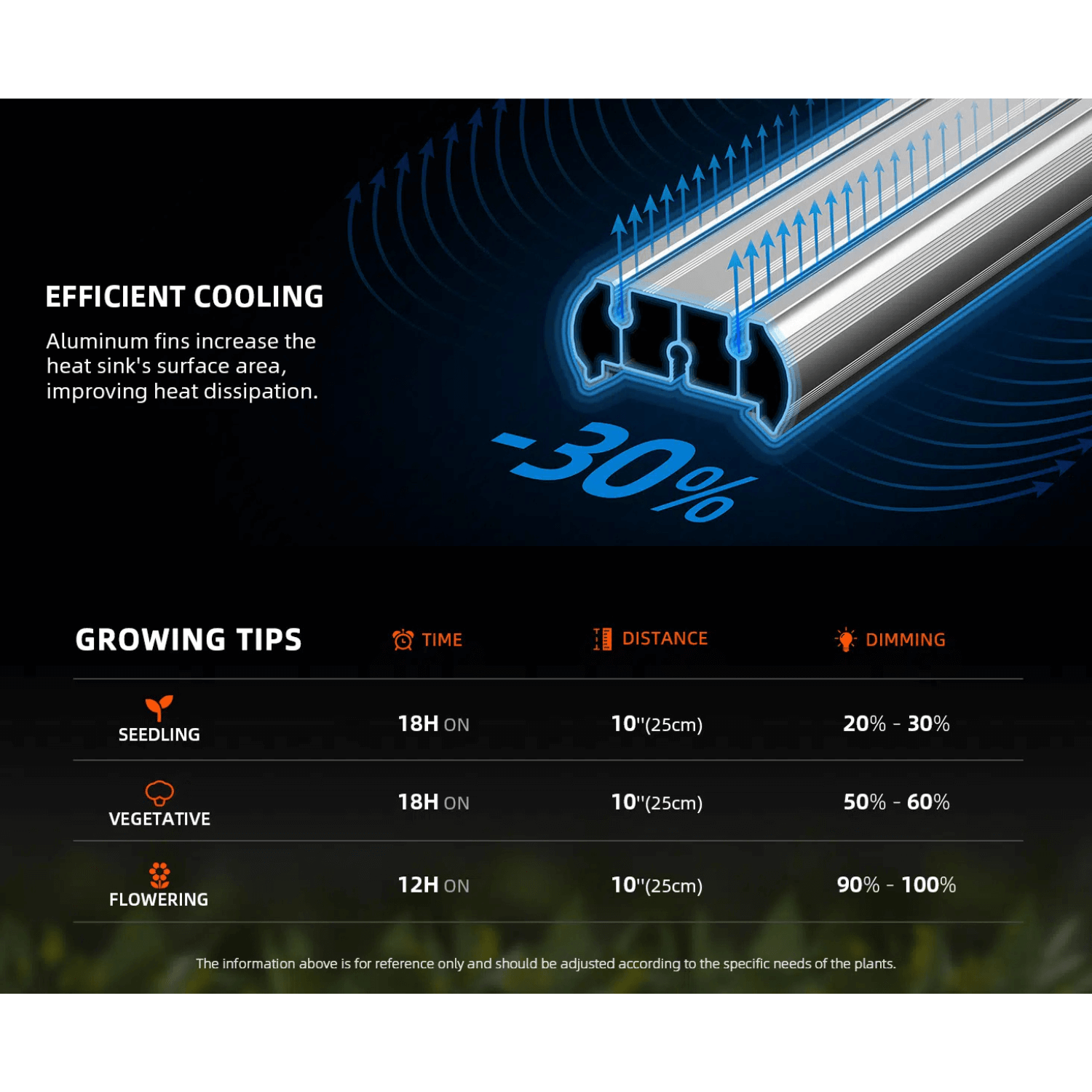 Spider Farmer SE1500 150W Dimmable Full Spectrum LED Grow Light with Samsung LM301H EVO Diodes