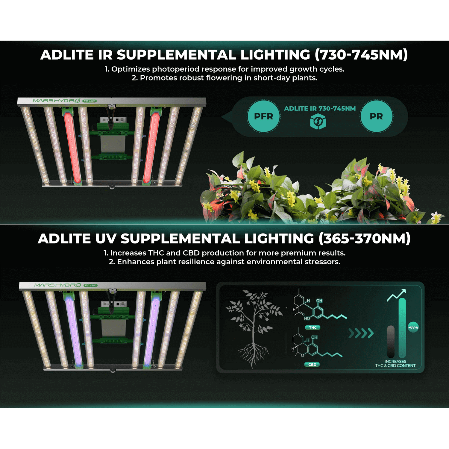 Mars Hydro ADLite UV 27W + IR 15W Supplemental LED Grow Light Bars Combo - Set of 2