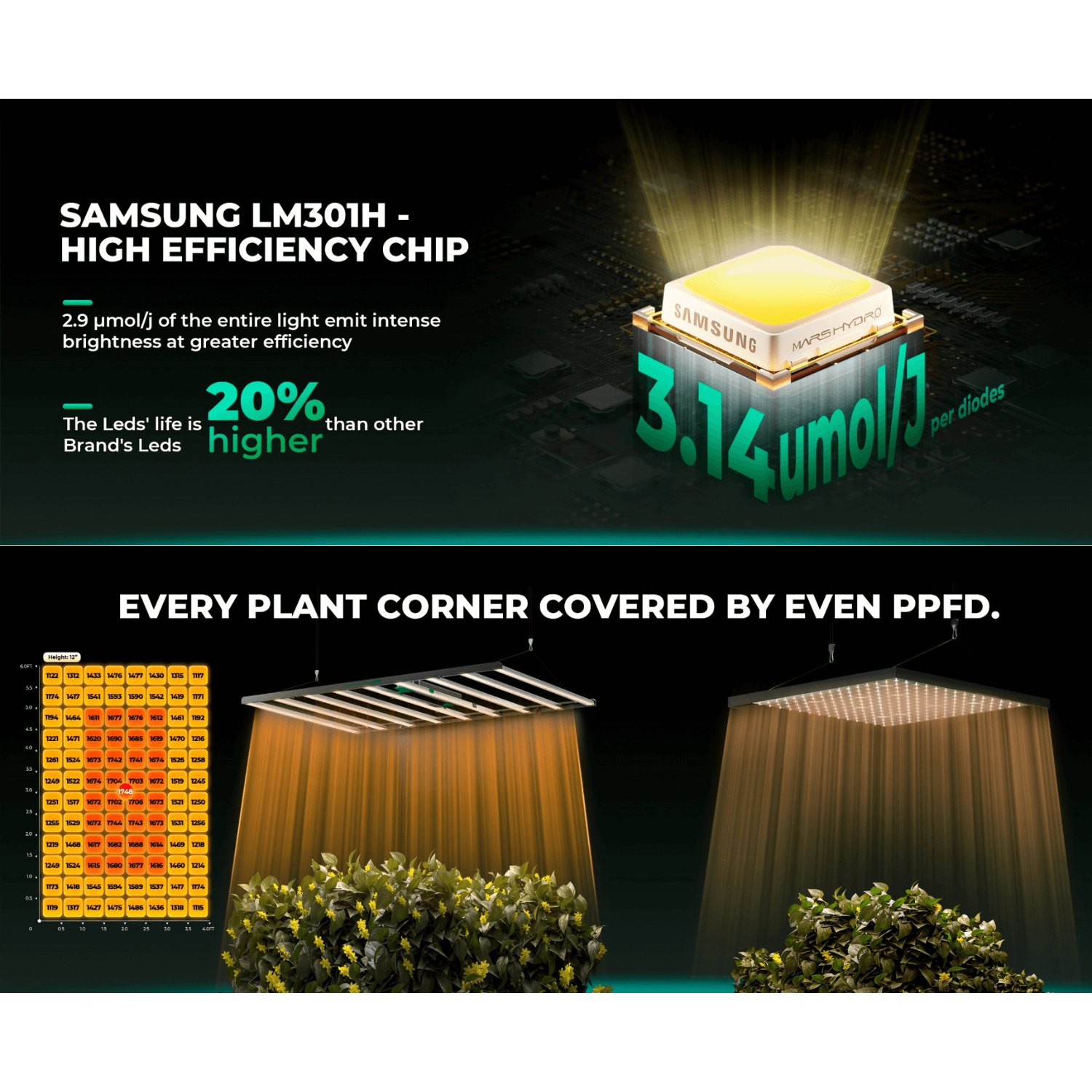 Mars Hydro FC1200W-EVO 1200W Smart Grow System Samsung LM301H LED Grow Light