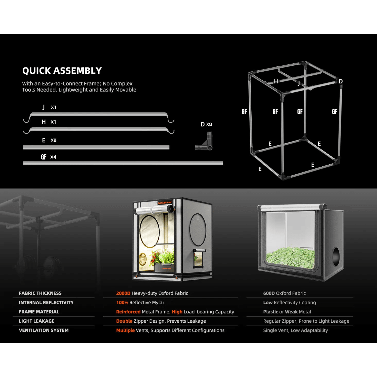 Spider Farmer 2' x 2' x 2' 8" (60 x 60 x 80 cm) Indoor Mini White Grow Tent