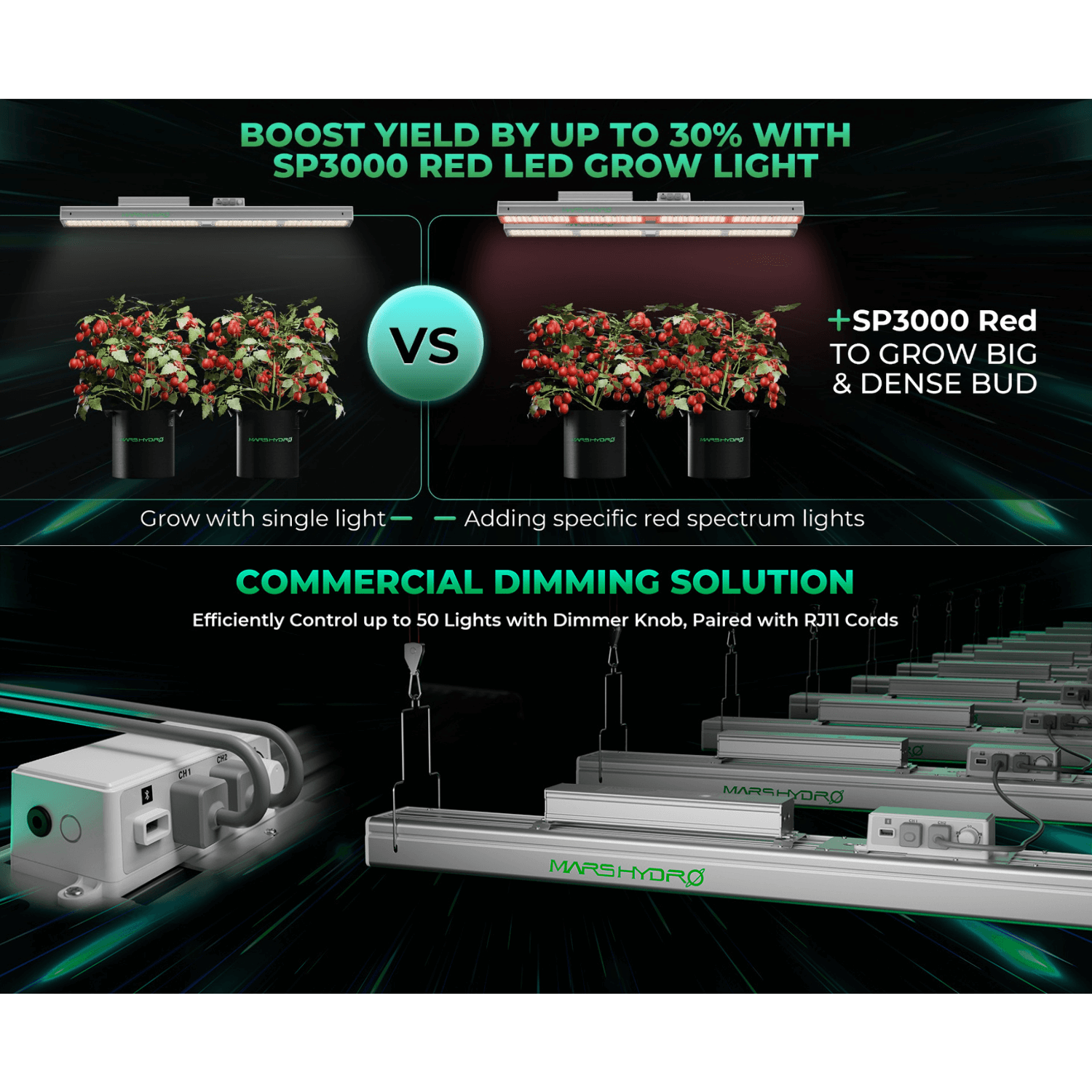 Mars Hydro SP 3000 300W Red Spectrum Grow Room LED Grow Light