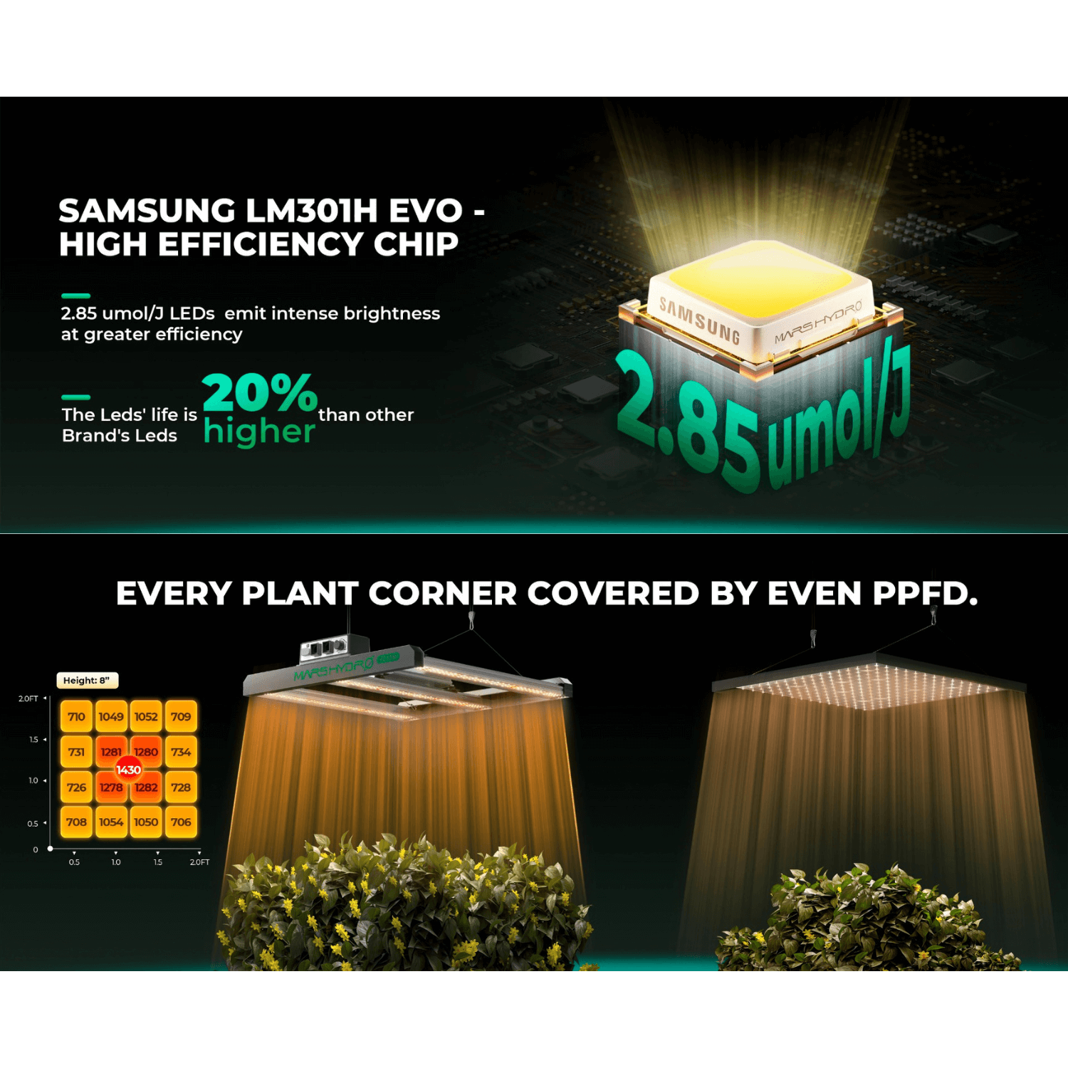 Mars Hydro FC1500-EVO 150W Smart Grow System Samsung LM301H LED Grow Light