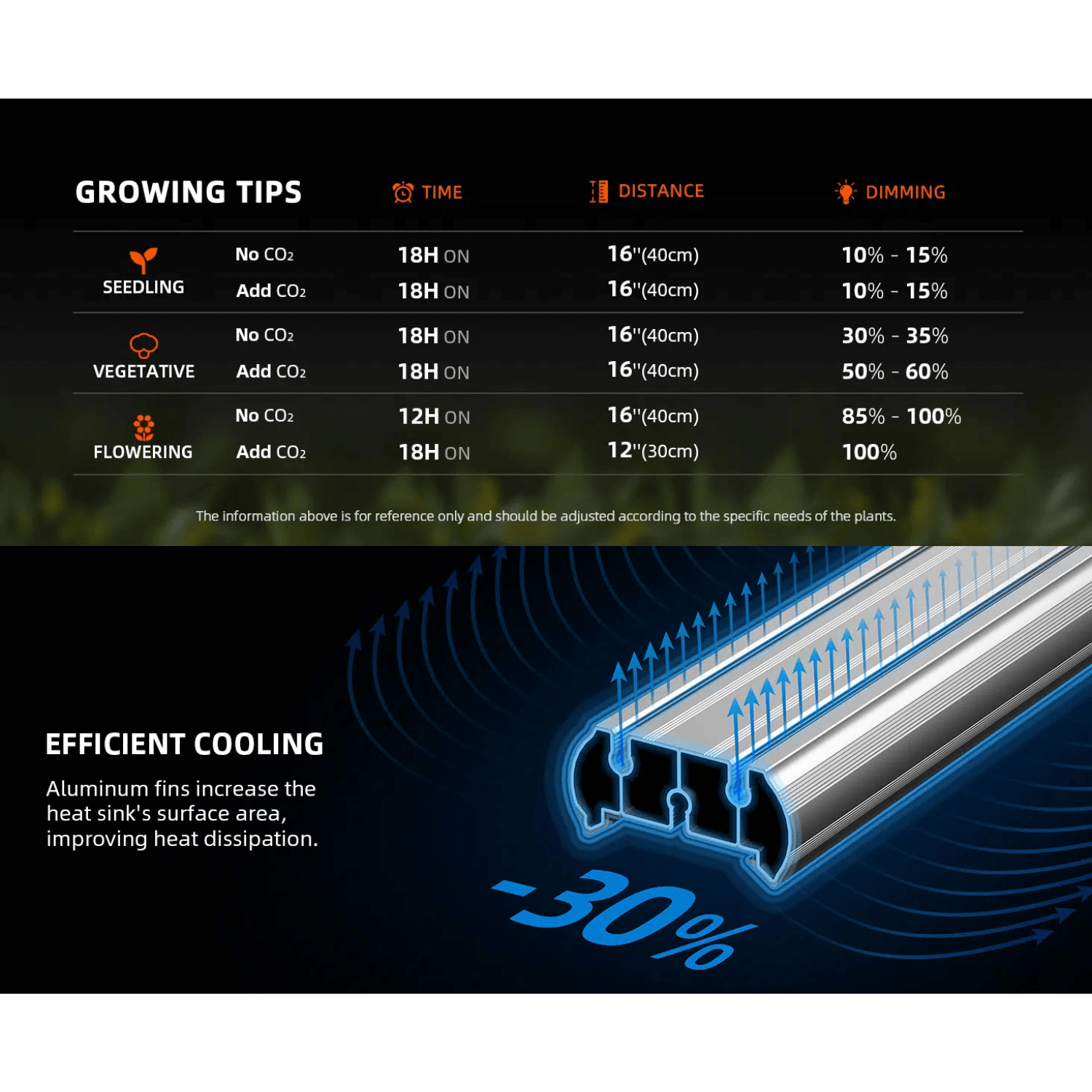 Spider Farmer SE1200 1200W Full Spectrum LED Grow Light with Samsung LM301H EVO Diodes and Bluetooth + WiFi SmartAPP Control