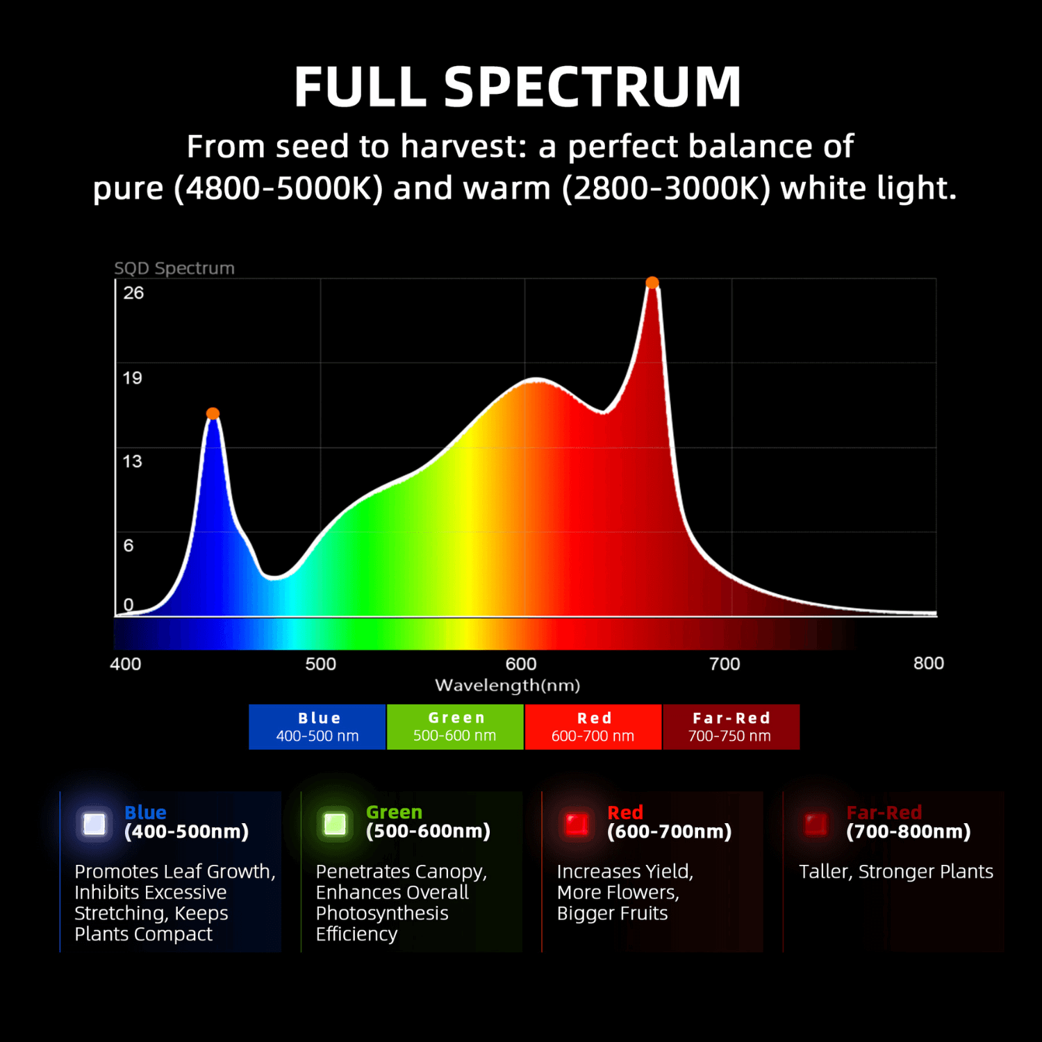 Spider Farmer G1000W 1000W Dimmable Full Spectrum CO2 LED Grow Light