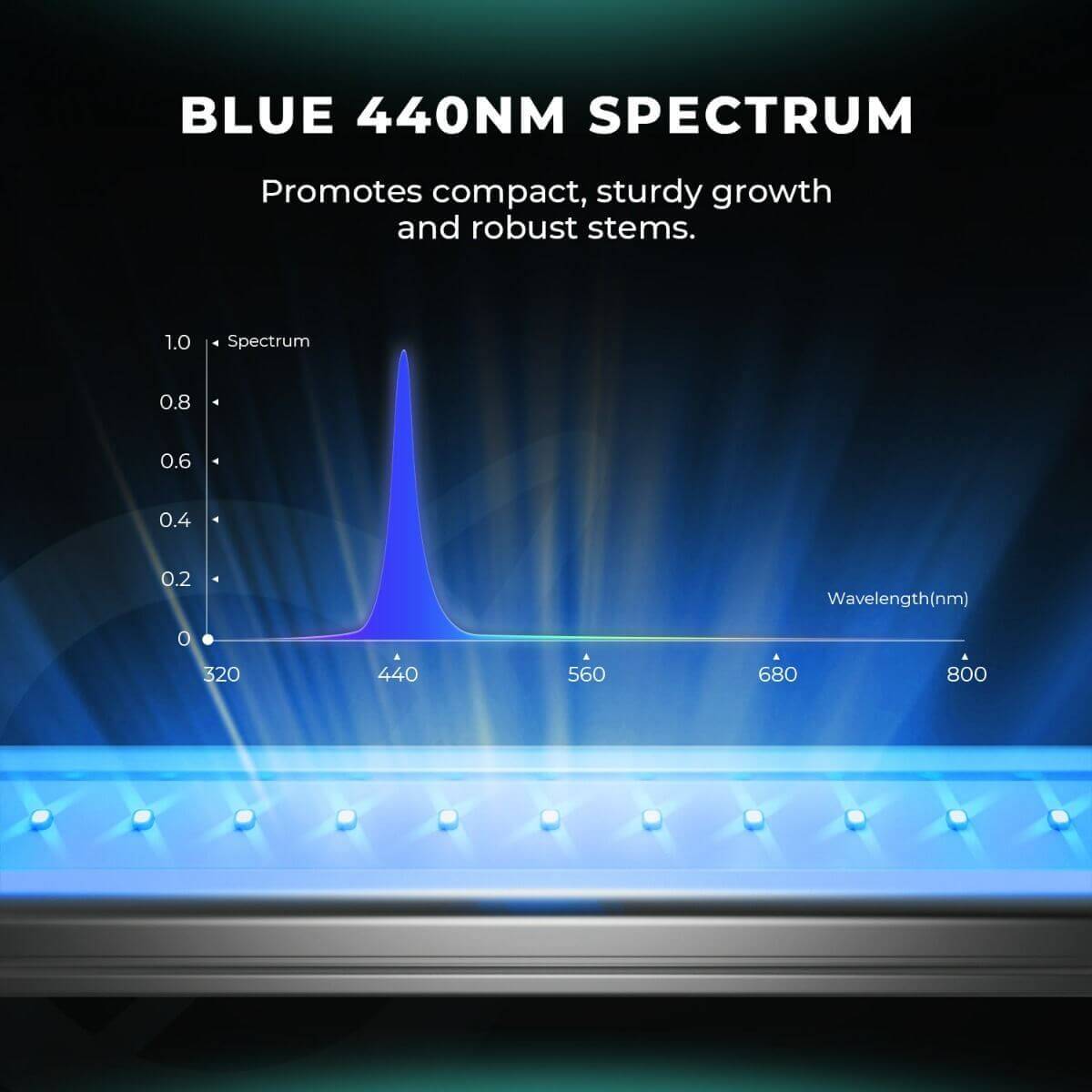 Mars Hydro ADlite Deep Red 15W + Blue 15W Supplemental LED Grow Light Bars Combo - Set of 2