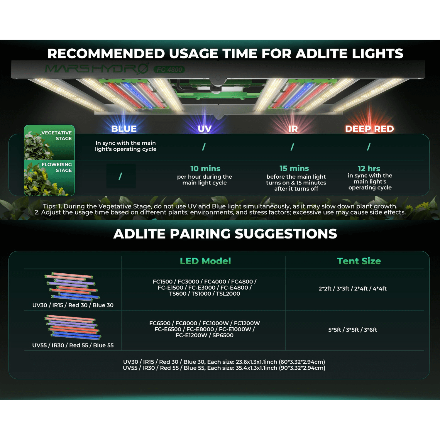 Mars Hydro ADlite Deep Red 15W + Blue 15W Supplemental LED Grow Light Bars Combo - Set of 2