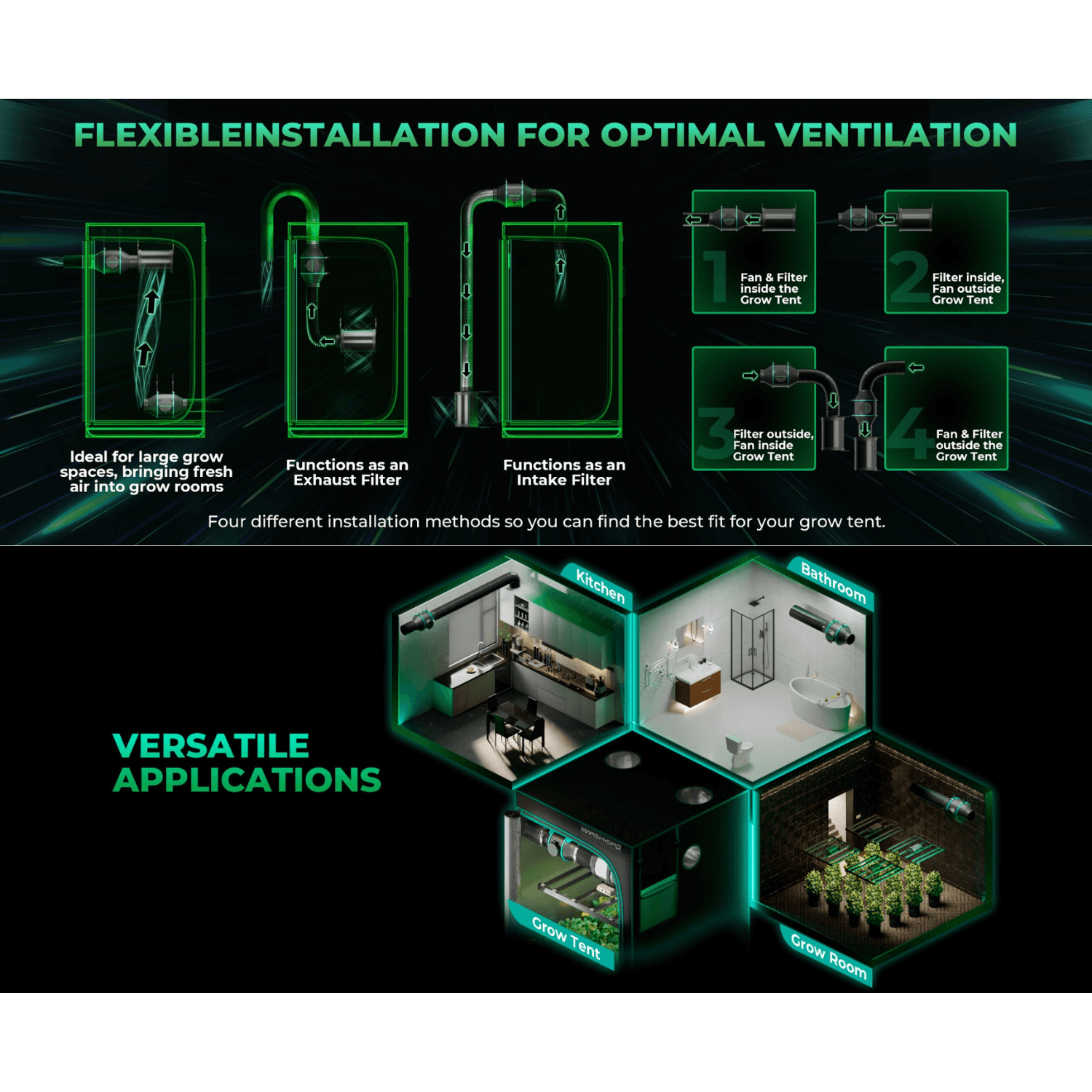 Mars Hydro FC4000 EVO LED Grow Light + 2' x 4' Grow Tent + iFresh Inline Fan Combo with Temperature and Humidity Controller