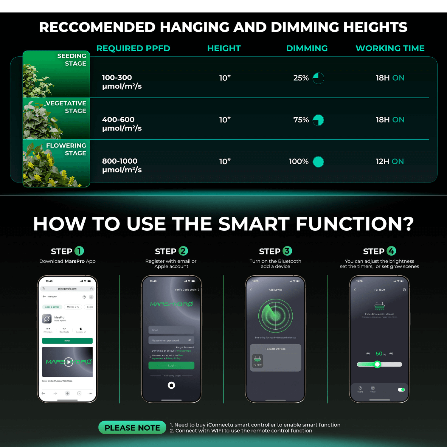 Mars Hydro FC1500-EVO 150W Smart Grow System Samsung LM301H LED Grow Light