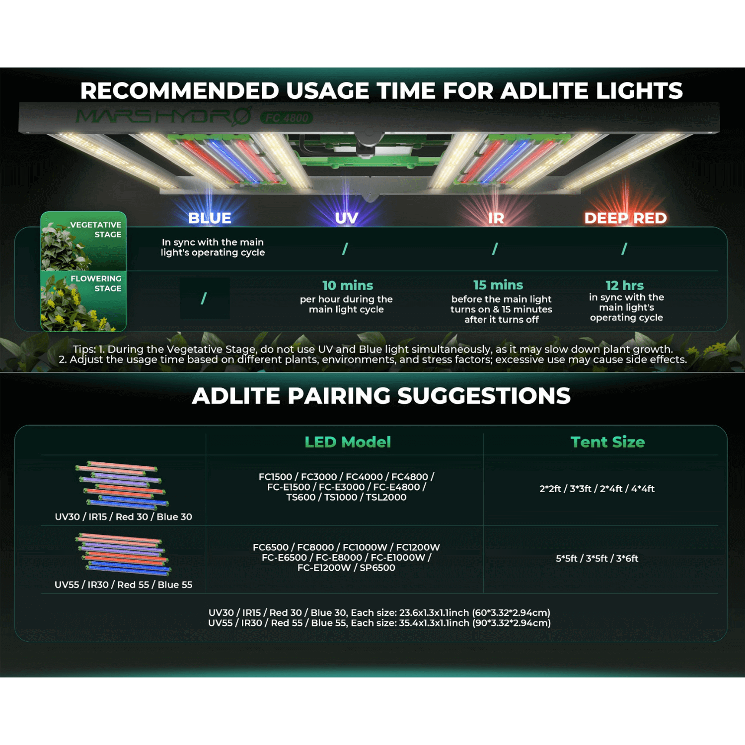 Mars Hydro ADlite Deep Red 15W + Blue 15W Supplemental LED Grow Light Bars Combo - Set of 2