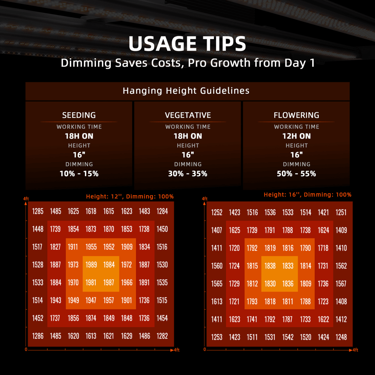 Spider Farmer G1000W 1000W Dimmable Full Spectrum CO2 LED Grow Light