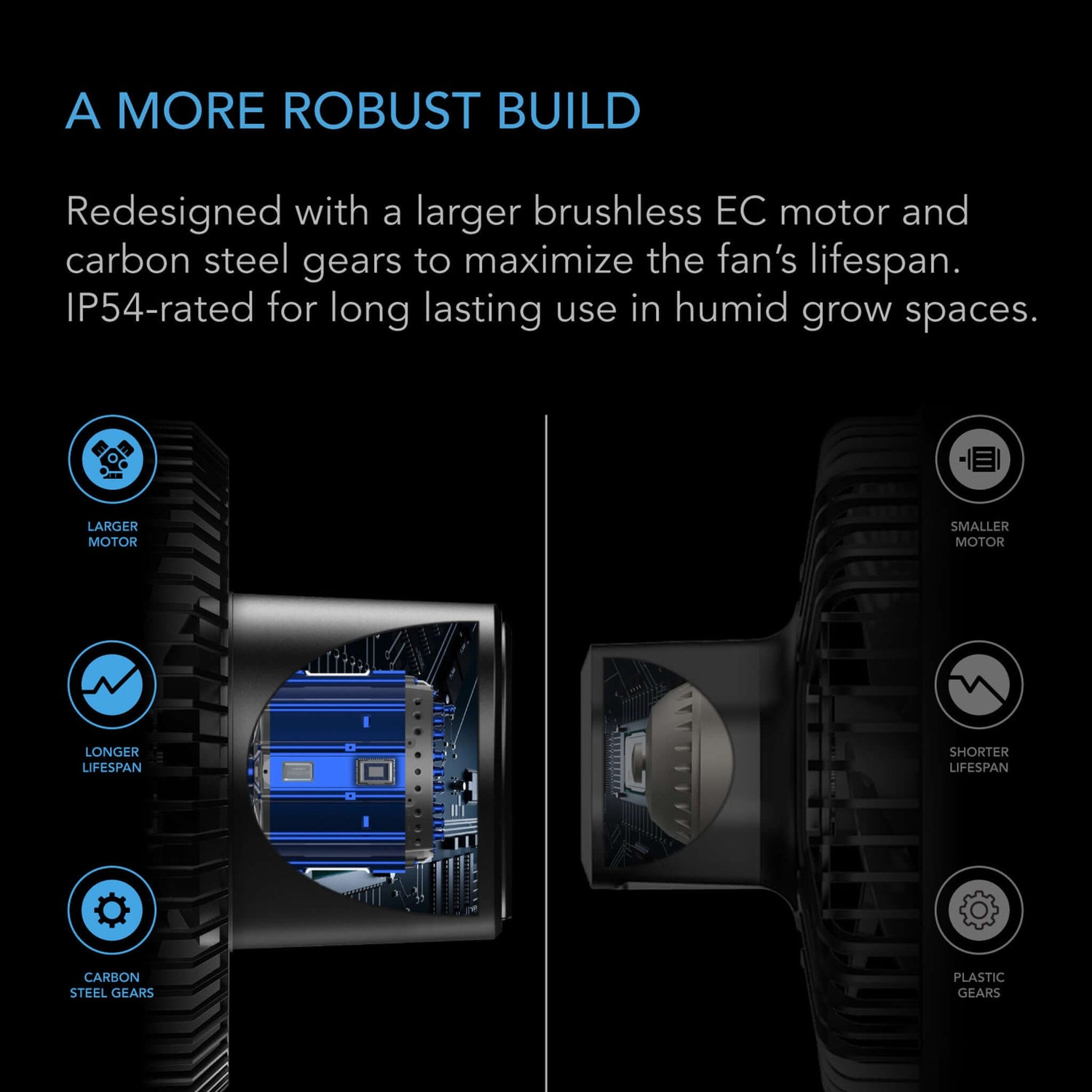 AC Infinity CLOUDRAY S6 2-Pack, Gen 2 Grow Tent Clip Fan 6” with Long-Life EC Motor, 10-Level Dynamic Wind Modes & Fan Speeds, 10-Level Auto Oscillation