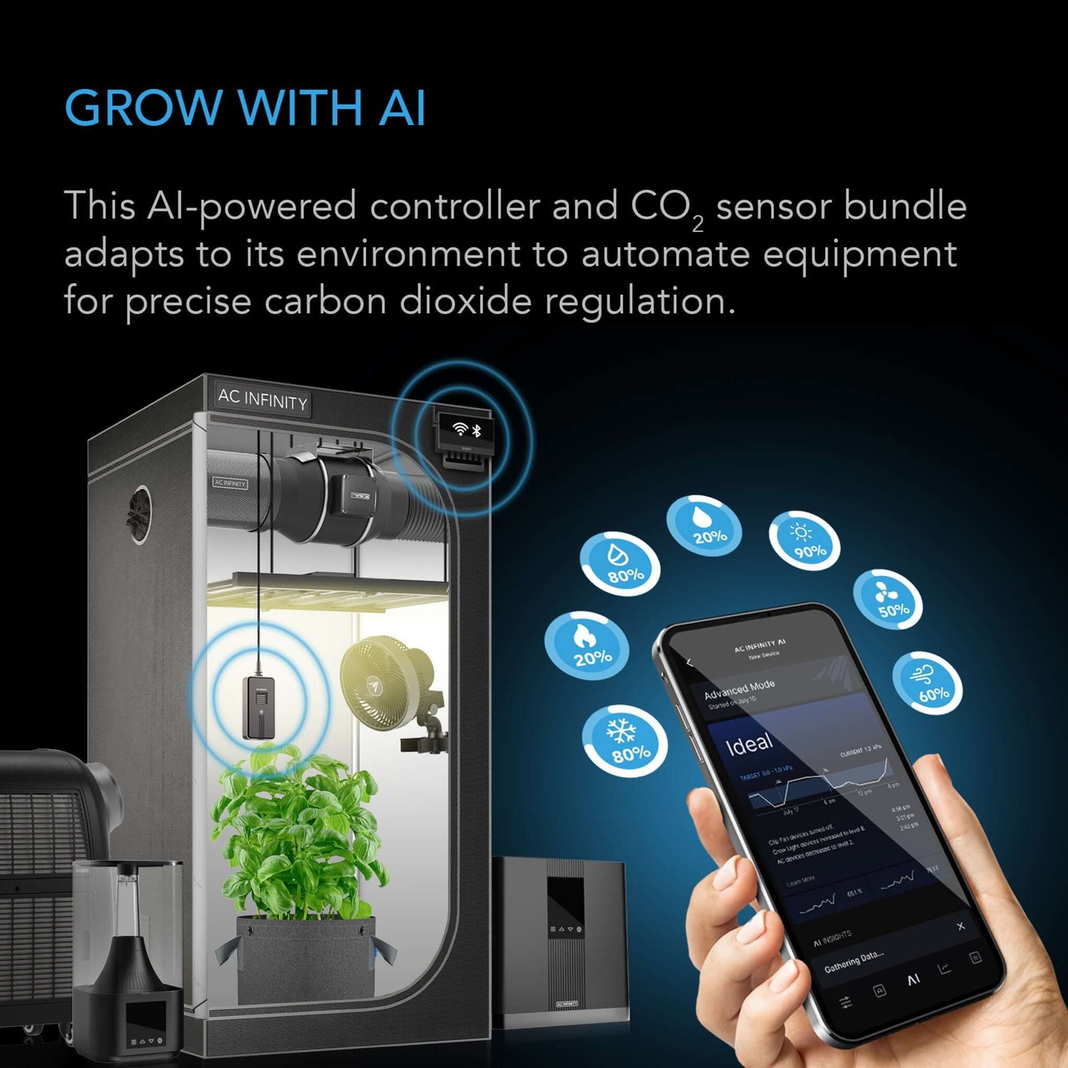 AC Infinity Controller AI+ with CO2 Sensor Bundle