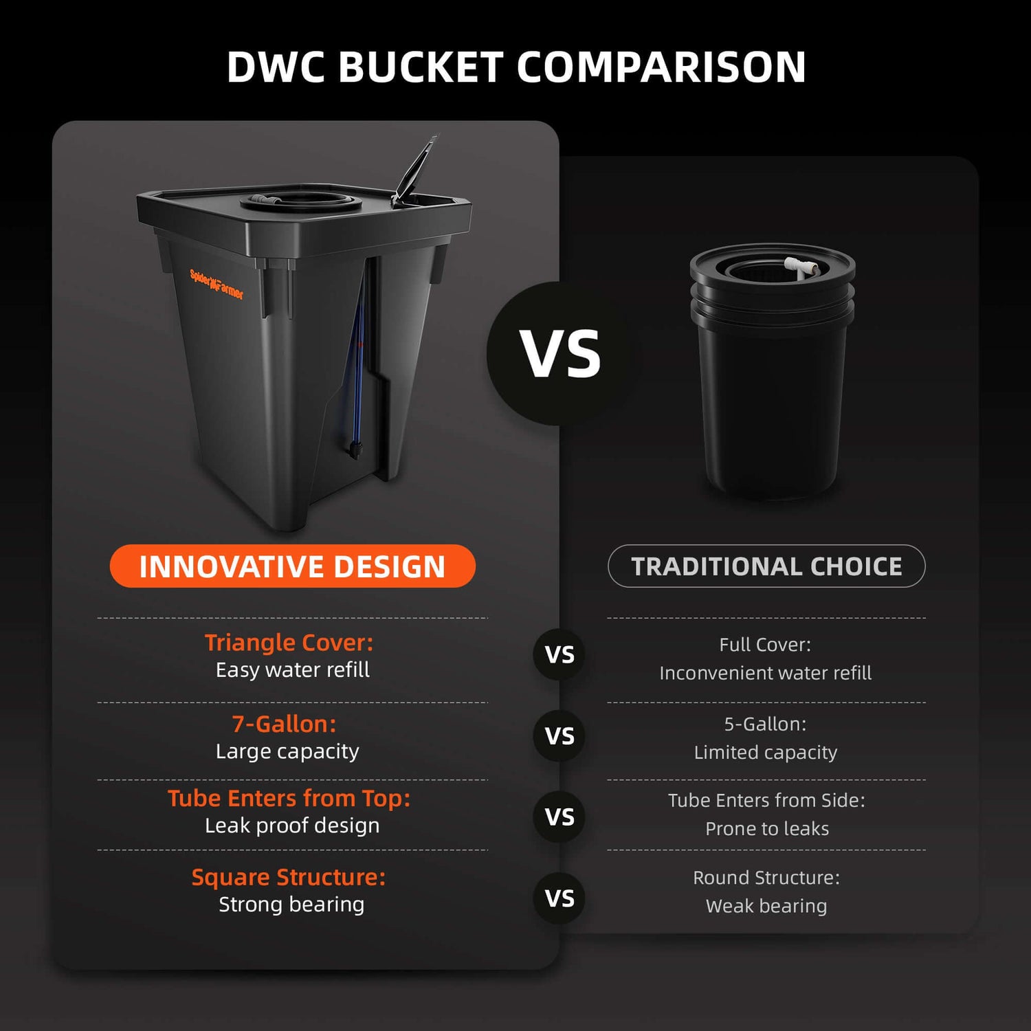 Spider Farmer Deep Water Culture Hydroponics Grow System with Top Drip Kit - 4 Bucket Kit