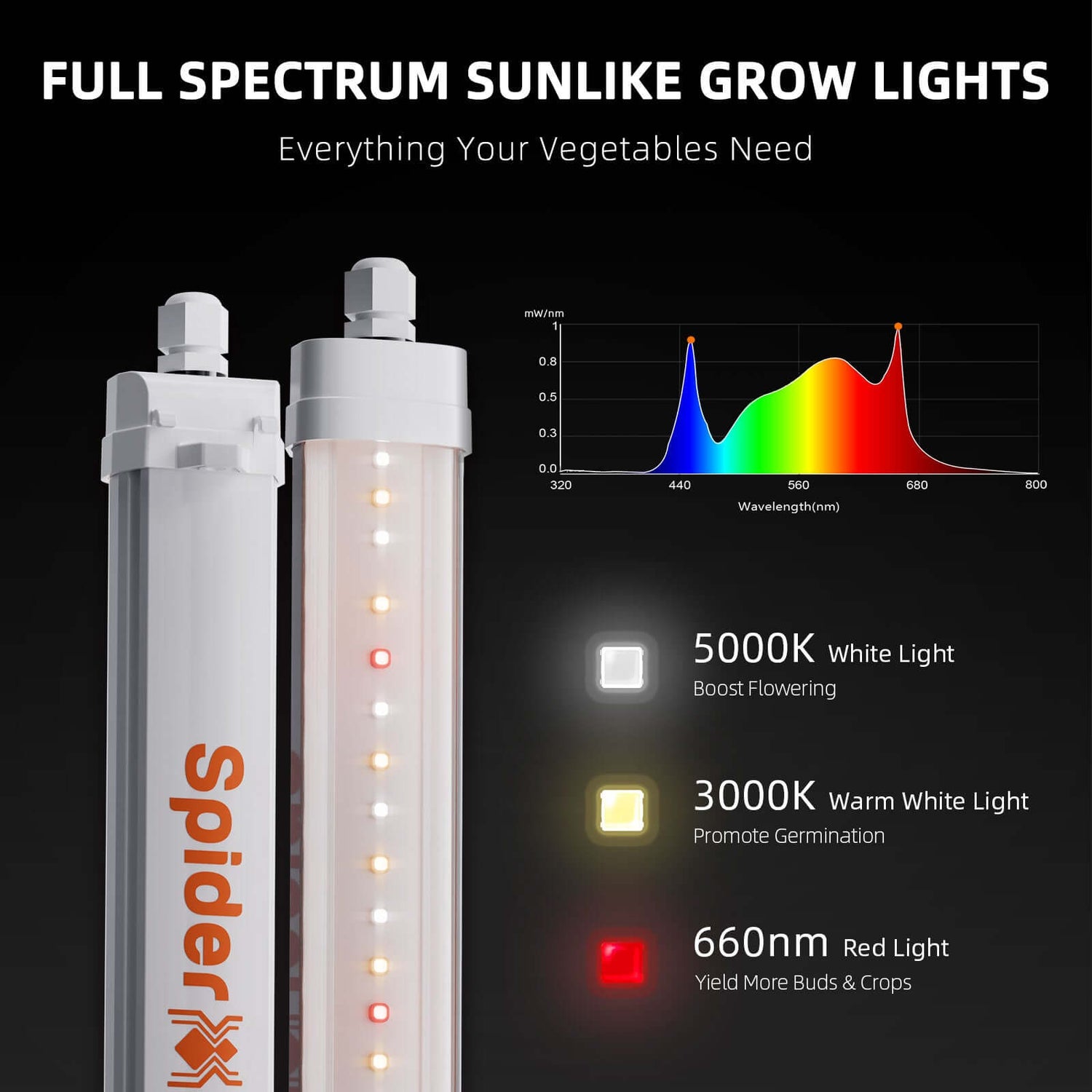 Spider Farmer Glow30 32W Supplemental Full Spectrum LED Grow Light Bars