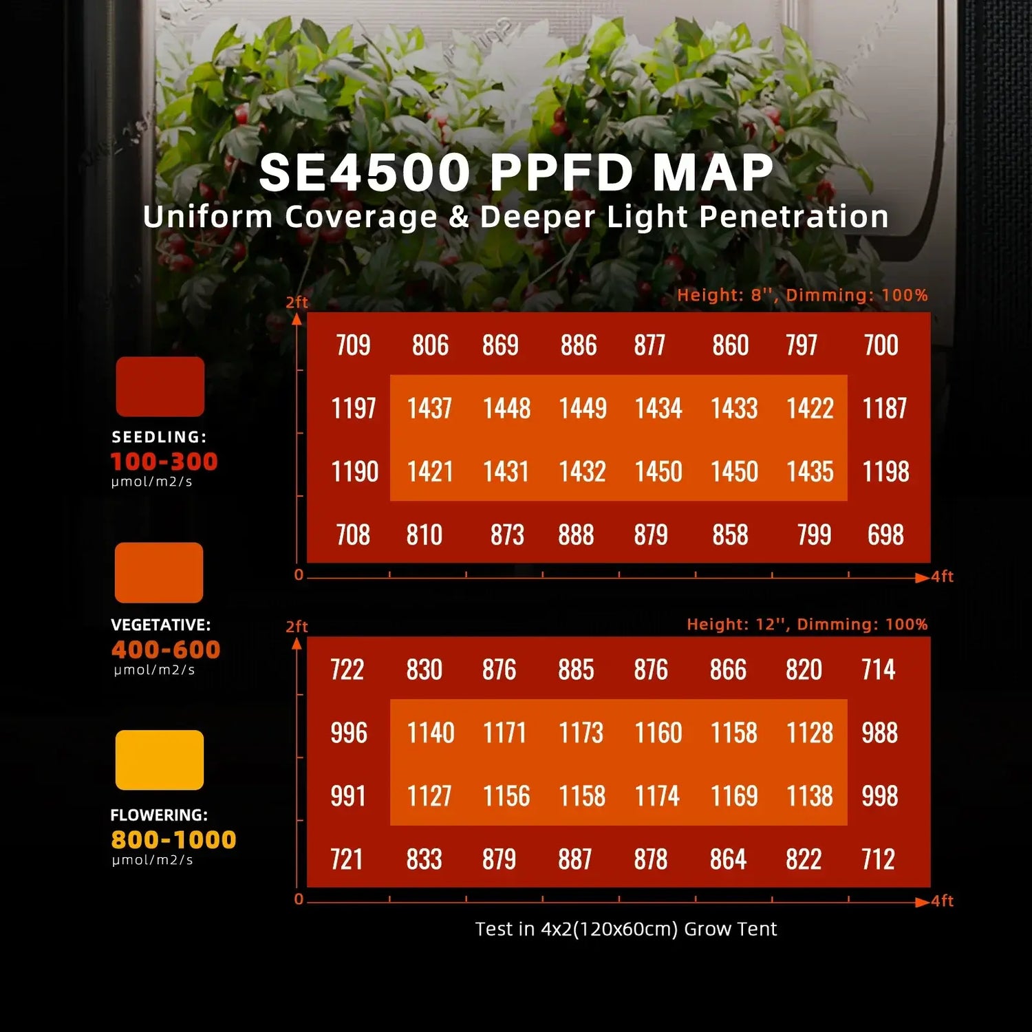 Spider Farmer SE4500 LED Grow Light + 2' 4" x 4' 8" Grow Tent + 4' Inline Fan Combo with GGS Controller Kits + 6" Clip Fan