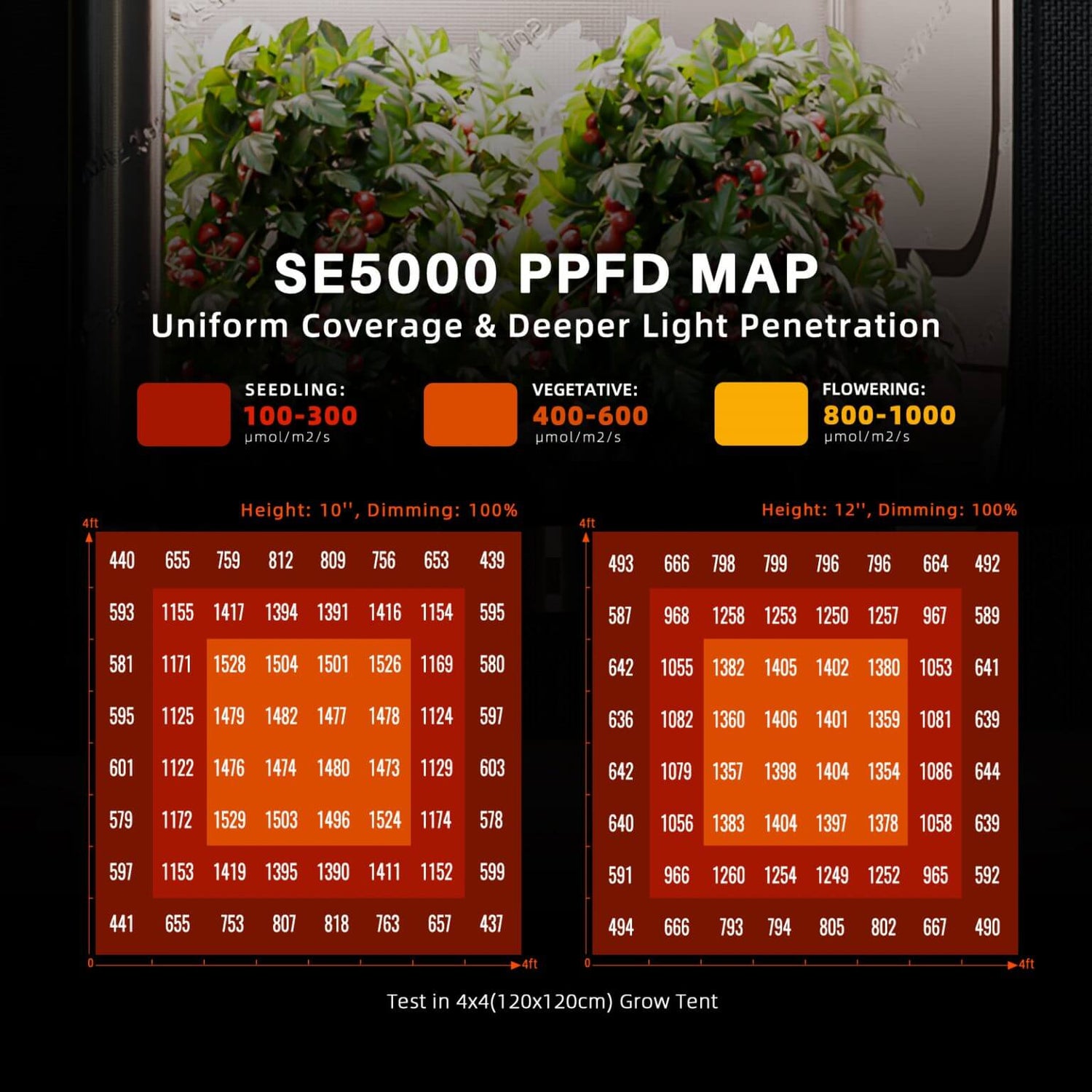 Spider Farmer SE5000 LED Grow Light + 4' x 4' Grow Tent + 6" Inline Fan Combo with GGS Controller Kits + 6" Clip Fan + Grow Bags