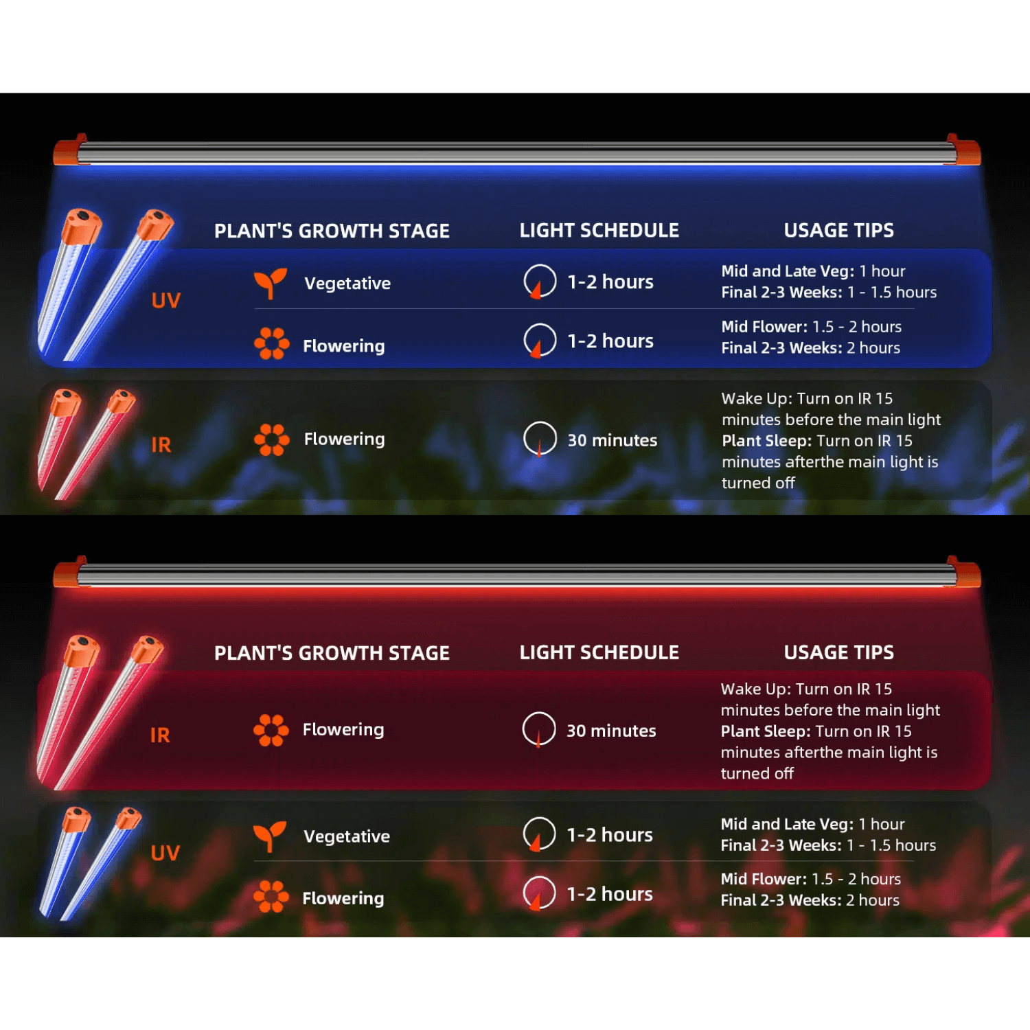 Spider Farmer UV60 & IR30 Supplemental UV & Infrared LED Grow Light Bar Set