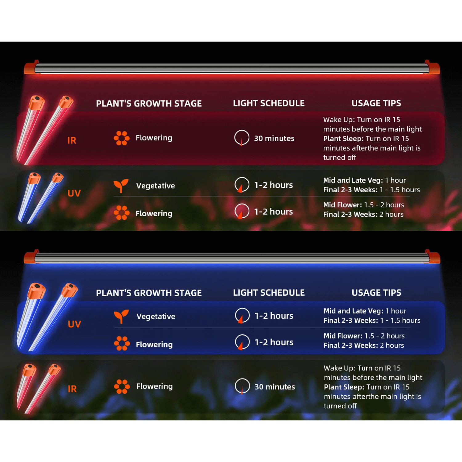 Spider Farmer UV30 & IR16 Supplemental UV & Infrared LED Grow Light Bar Set