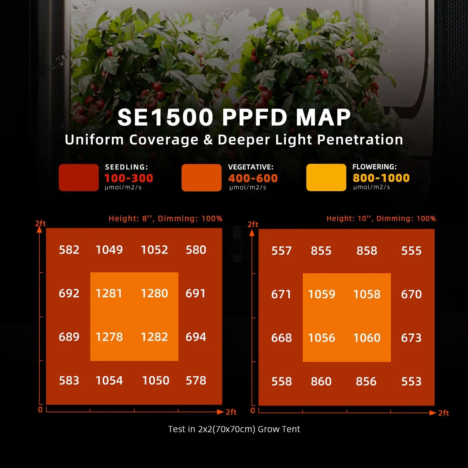 Spider Farmer SE1500 150W Dimmable Full Spectrum LED Grow Light with Samsung LM301H EVO Diodes