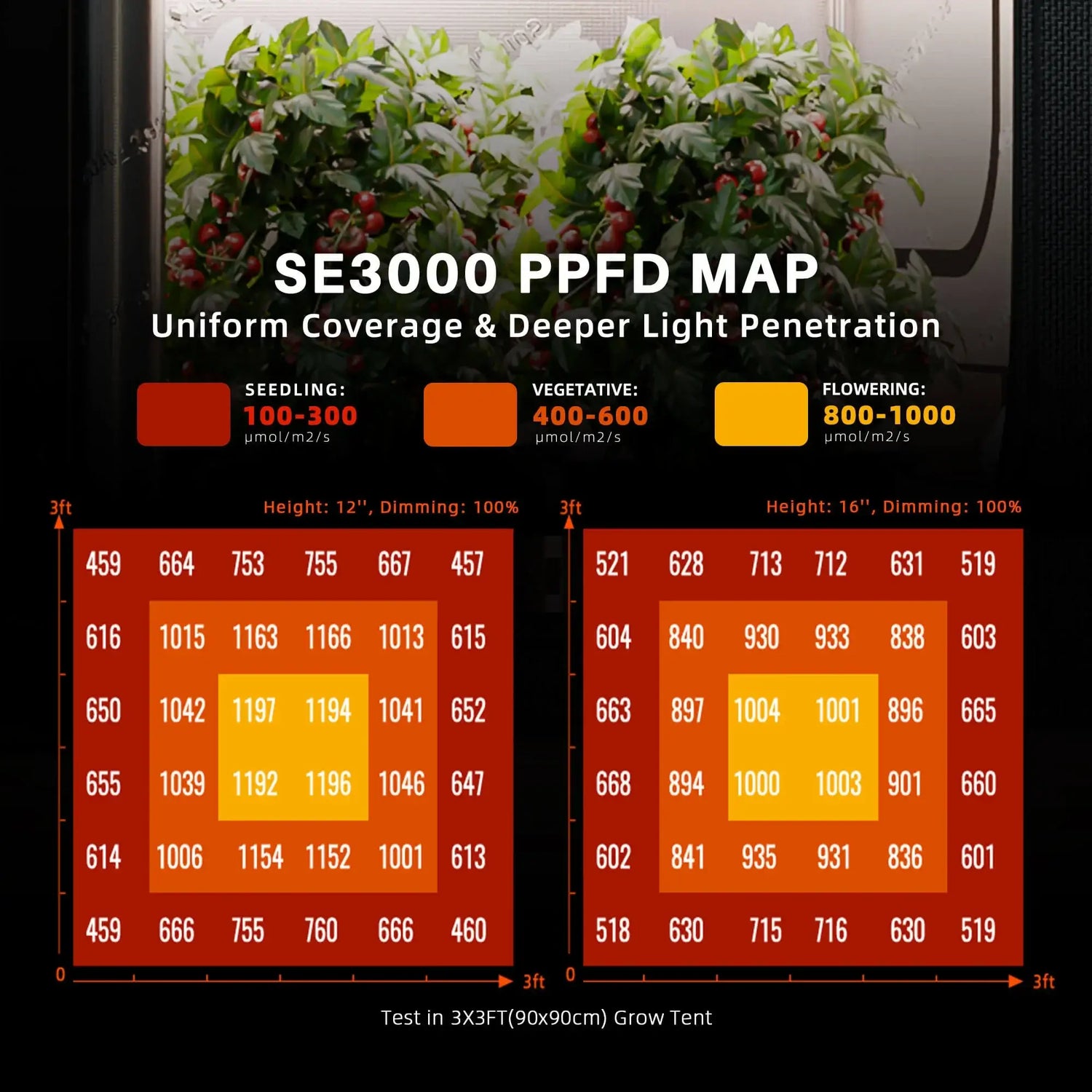 Spider Farmer SE3000 LED Grow Light + 3' x 3' Grow Tent + 4" Inline Fan Combo with GGS Controller Kits + 6" Clip Fan