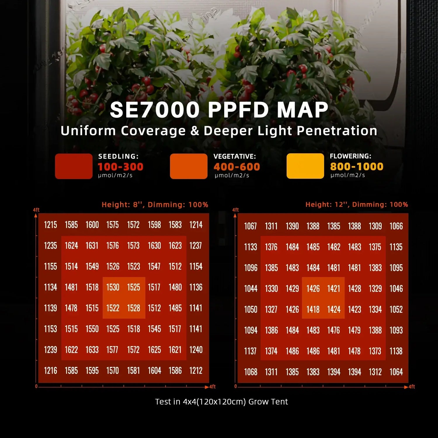 Spider Farmer SE7000 LED Grow Light + 5' x 5' Grow Tent + 6" Inline Fan Combo with GGS Controller Kits + 6" Clip Fan