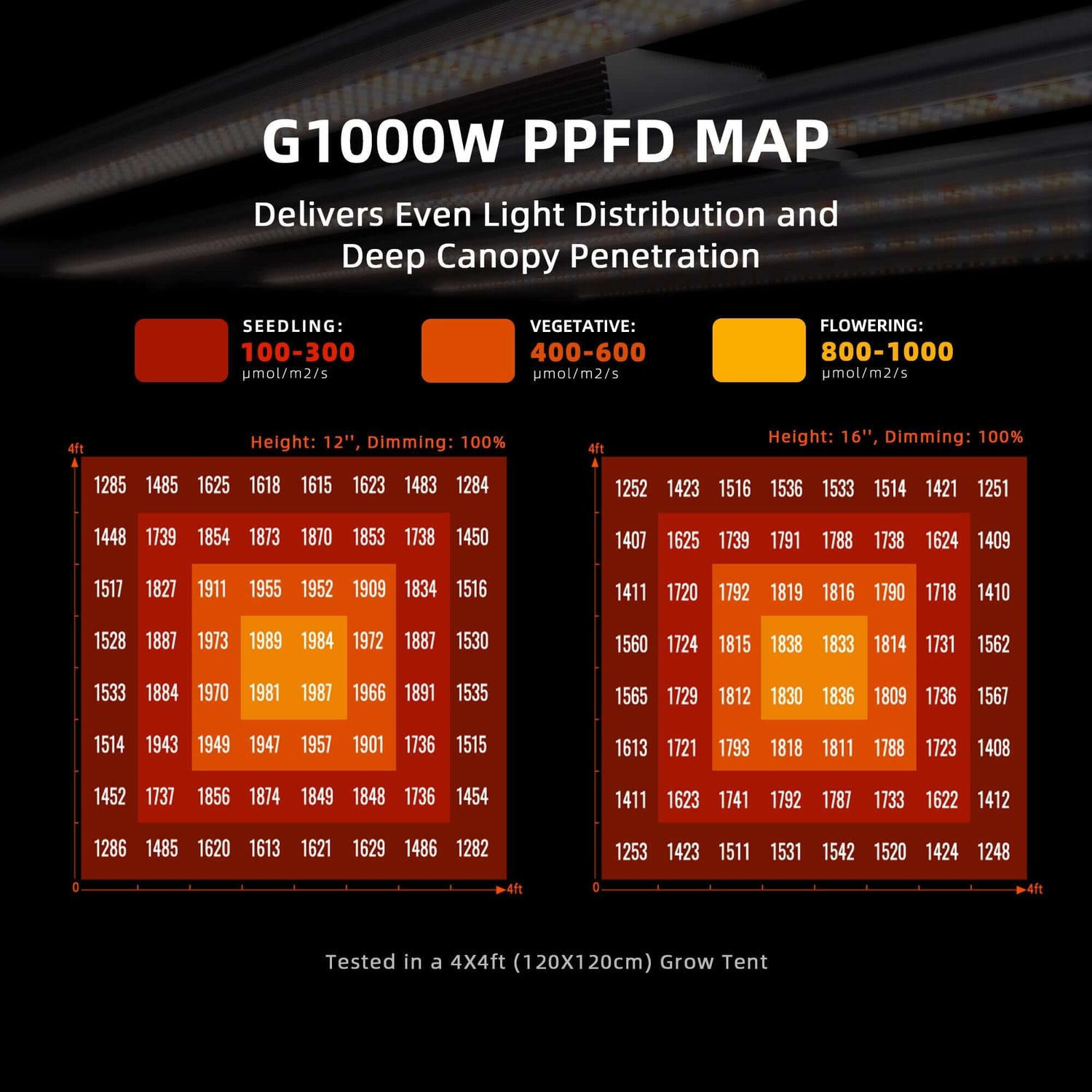 Spider Farmer G1000W LED Grow Light + 5' x 5' Grow Tent + 6" Inline Fan Combo with Temperature and Humidity Controller + 6" Clip Fan