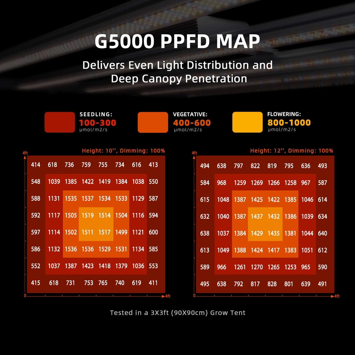 Spider Farmer G5000 x 2 LED Grow Lights + 4' x 8' Grow Tent + 6" Inline Fan Combo with Temperature and Humidity Controller + 6" Clip Fan