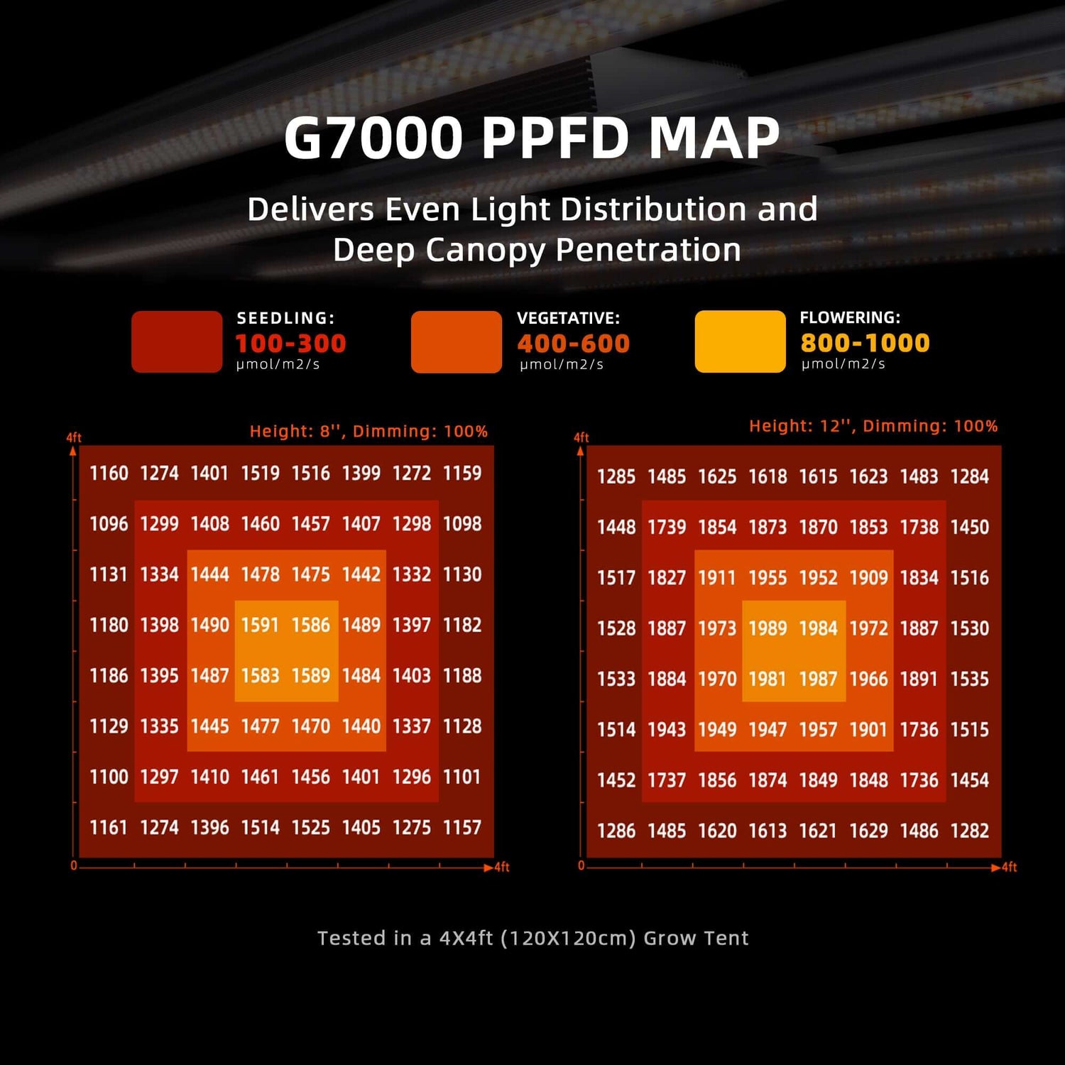 Spider Farmer G7000 730W Dimmable Full Spectrum LED Grow Light